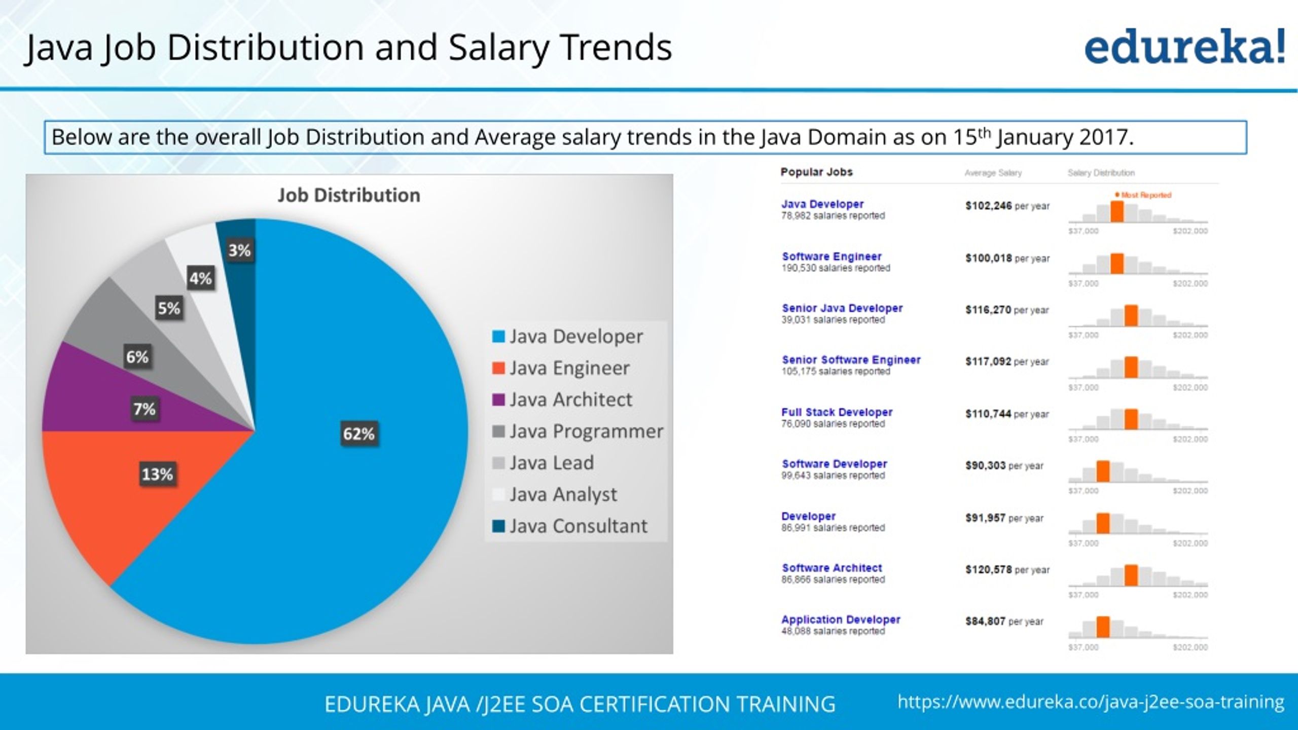 PPT Java Interview Questions and Answers Spring and Hibernate