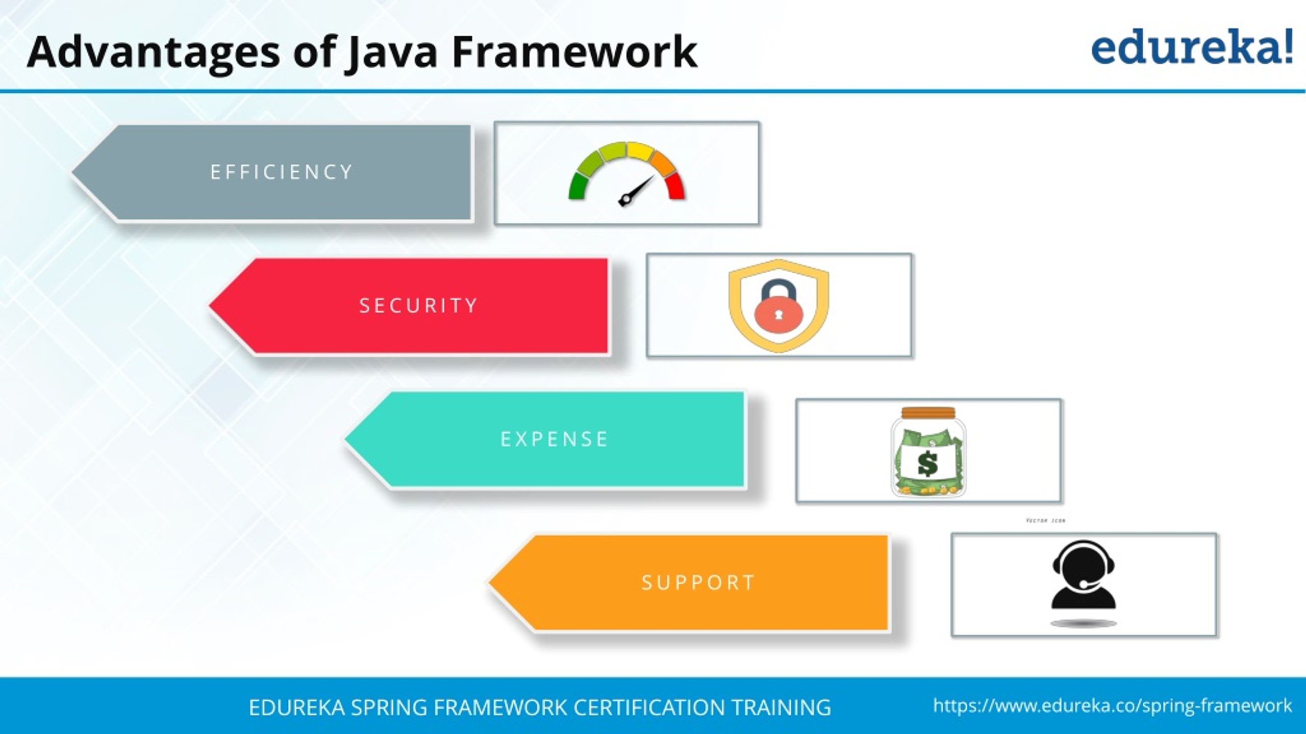 PPT Spring Framework Tutorial Spring Tutorial For Beginners With
