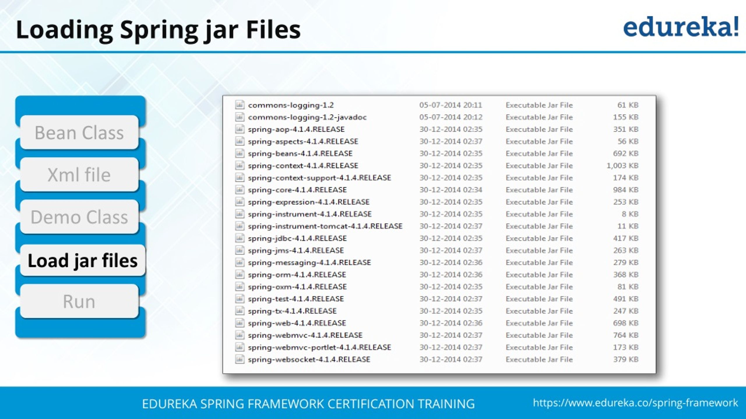 PPT Spring Framework Tutorial Spring Tutorial For Beginners With