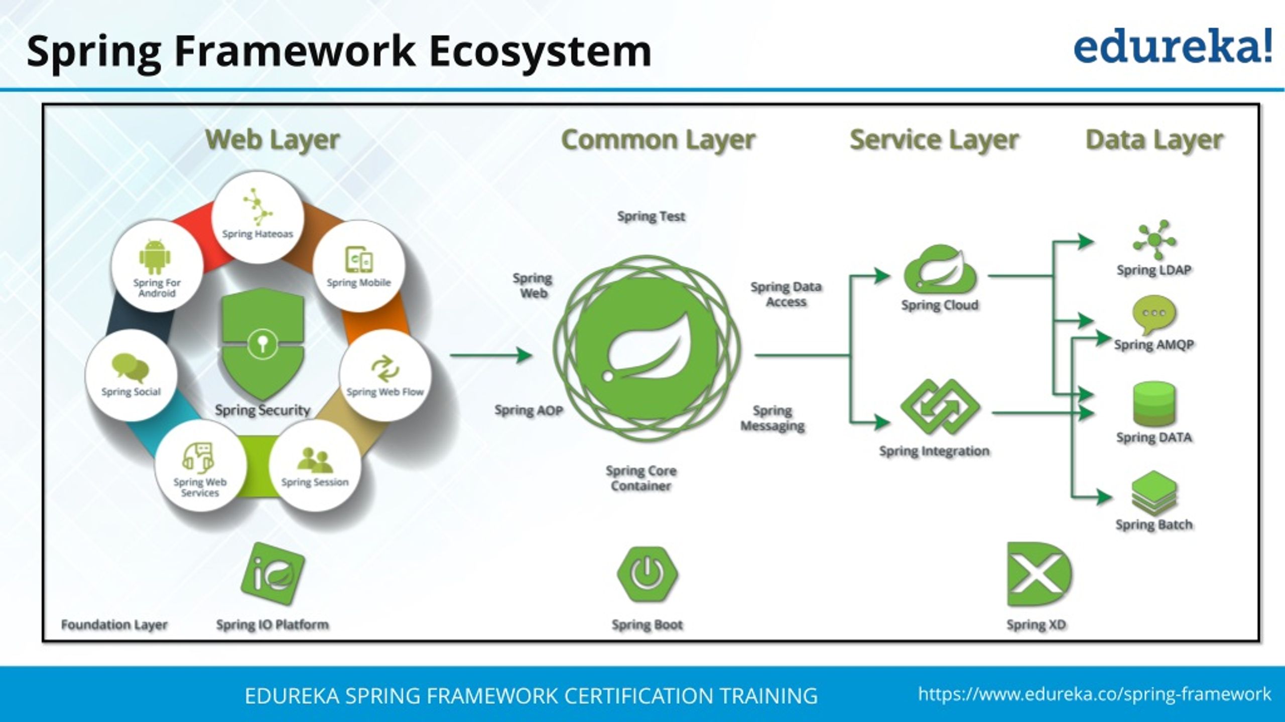 PPT Spring Framework Tutorial Spring Tutorial For Beginners With