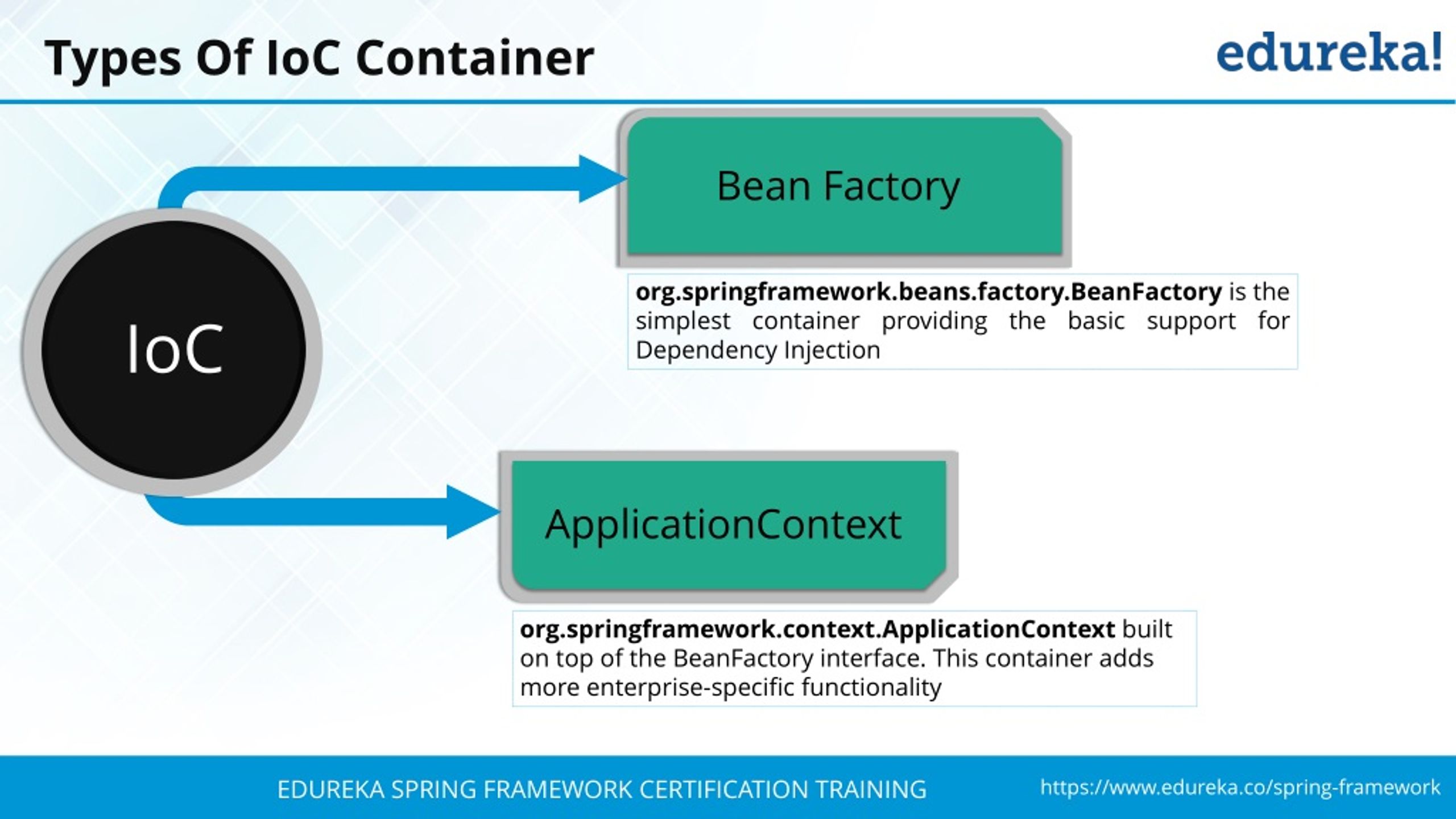 PPT Spring Framework Tutorial Spring Tutorial For Beginners With