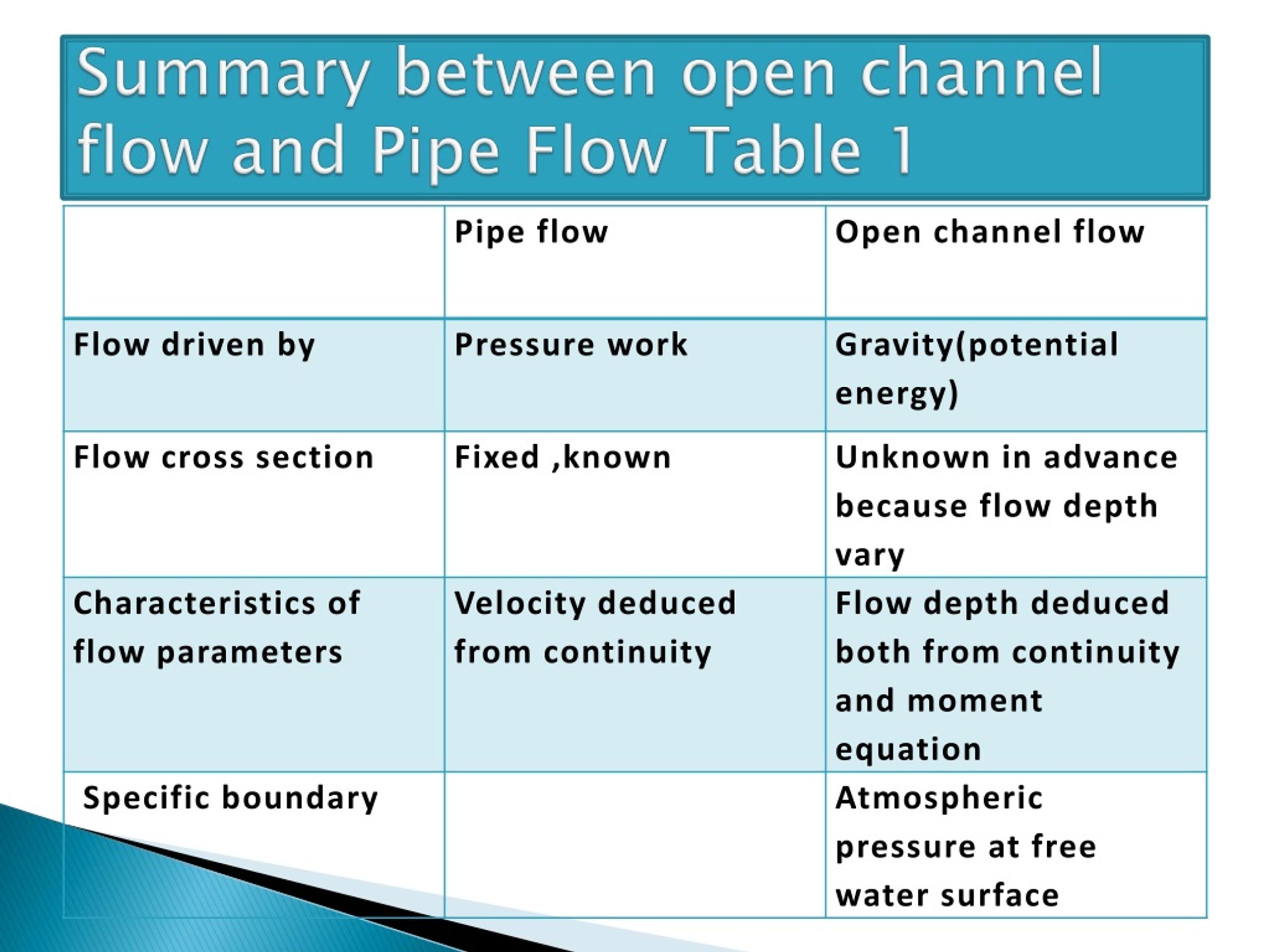 PPT OPEN CHANNEL HYDRAULICS PowerPoint Presentation, free download
