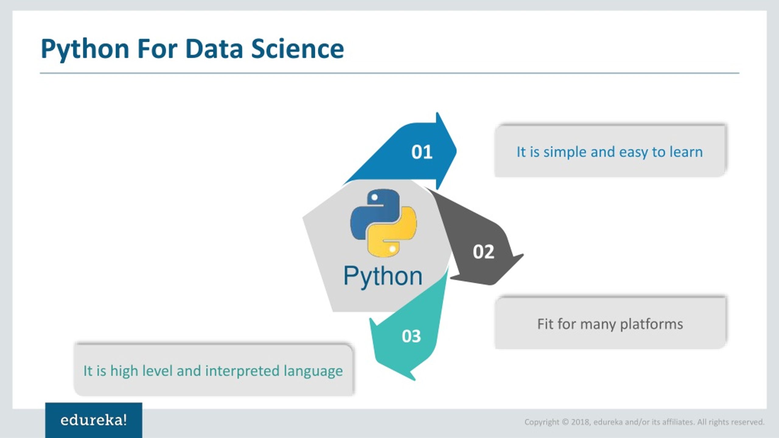 PPT Python for Data Science Python Data Science