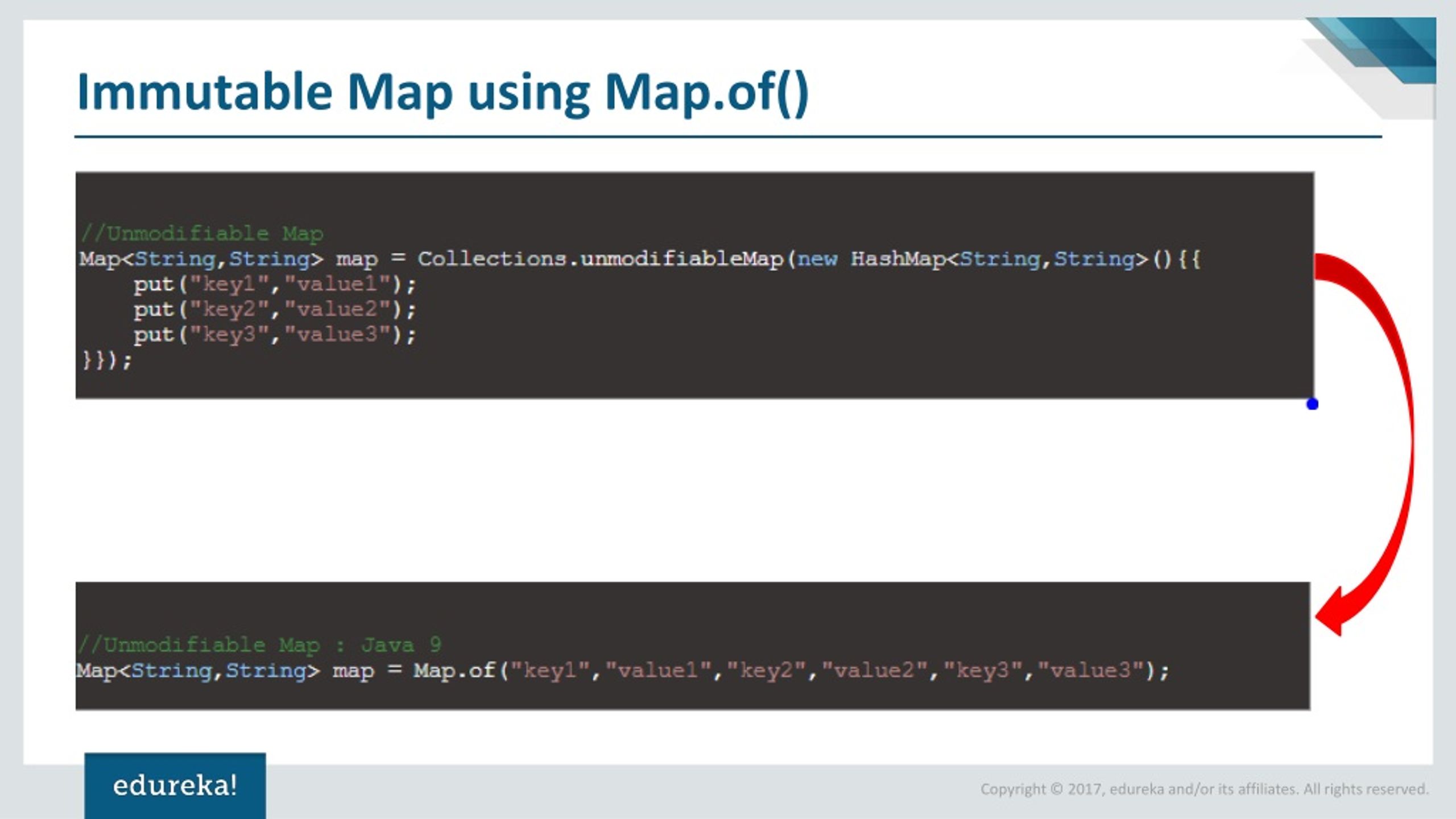 PPT Java 9 New Features Java Tutorial What’s New in Java 9 Java