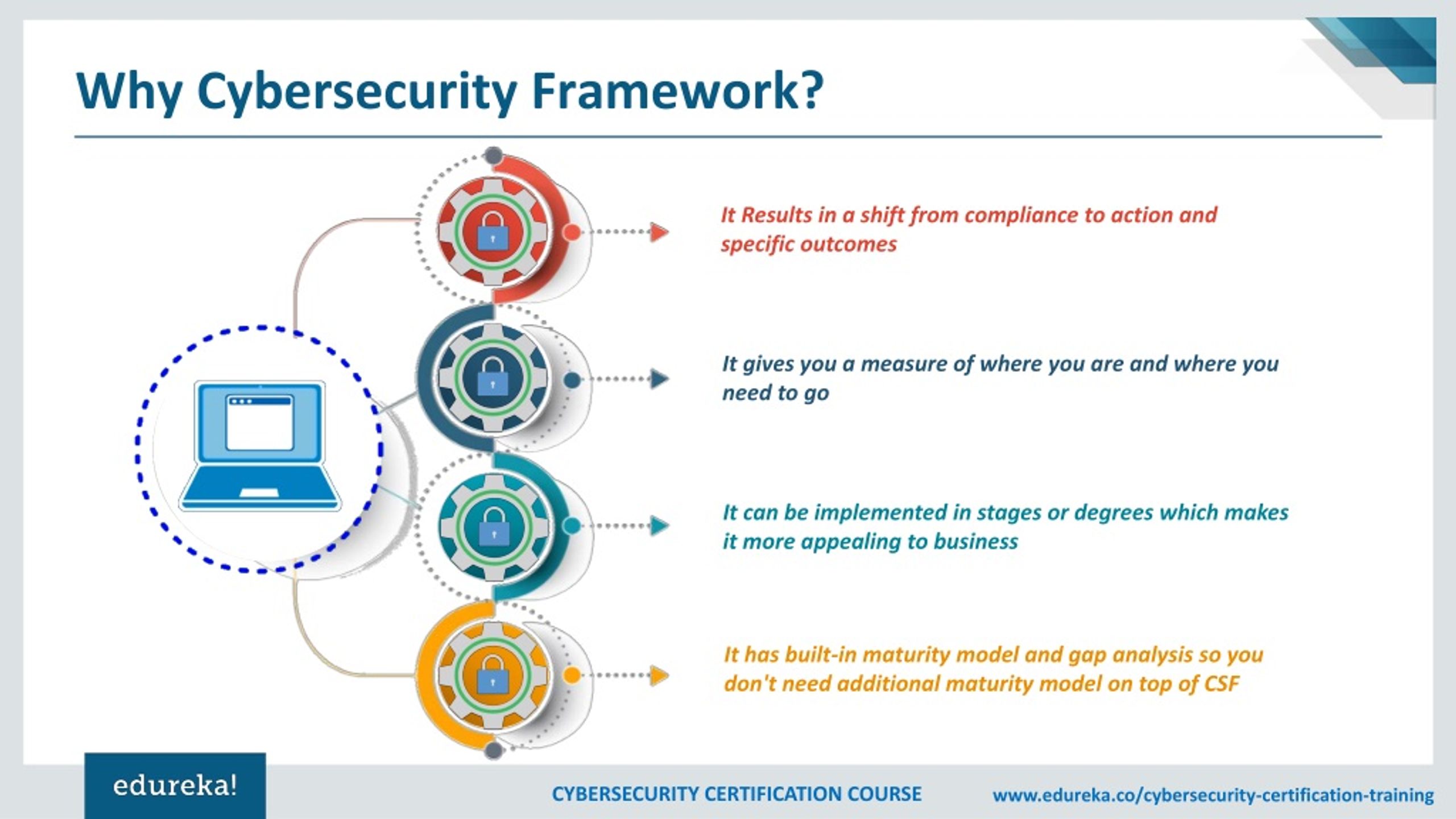 PPT Cybersecurity Frameworks NIST Cybersecurity Framework