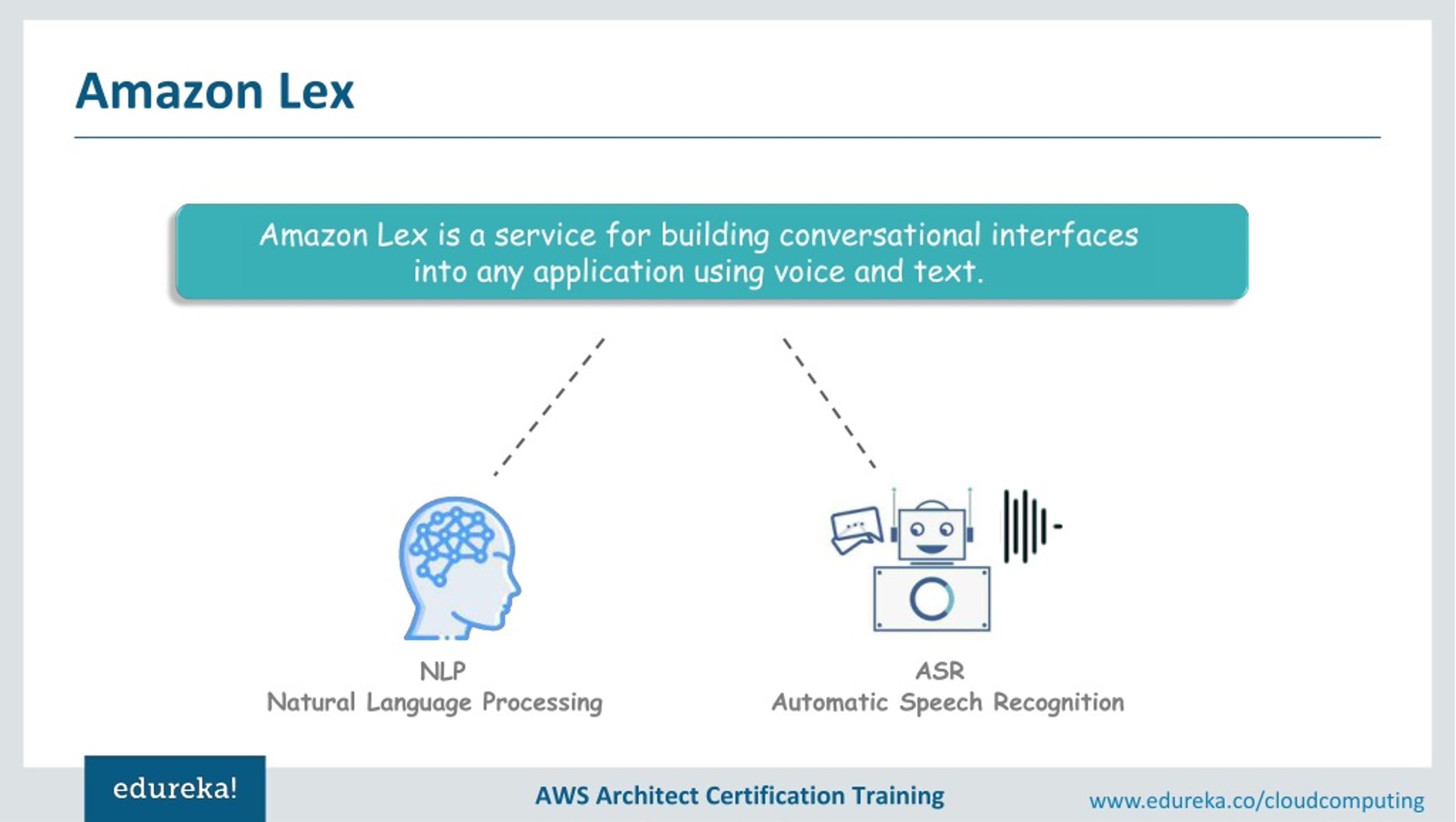 PPT Amazon Lex Chatbot Tutorial Amazon Lex Chatbot Demo AWS