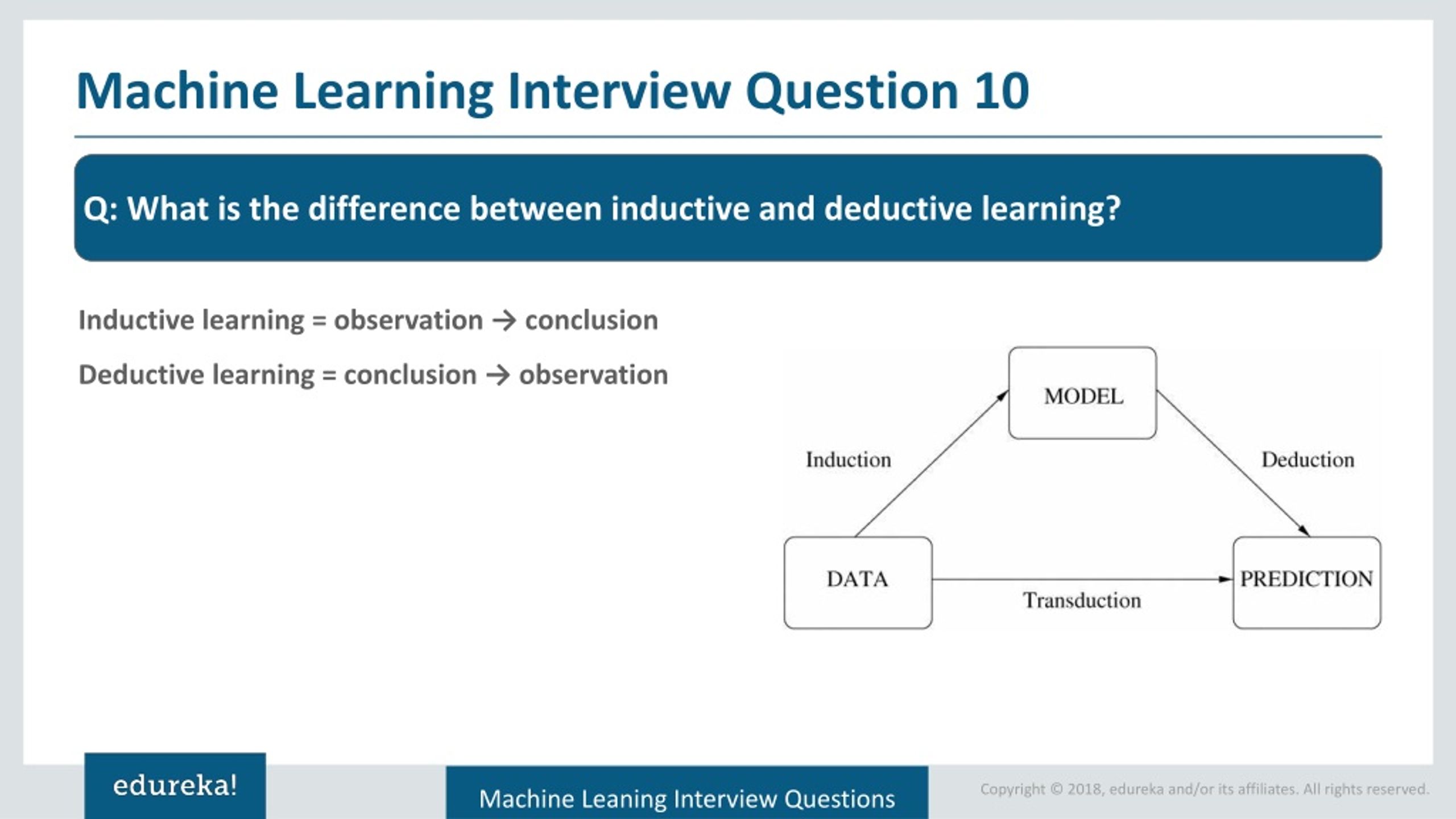 PPT Machine Learning Interview Questions and Answers Machine