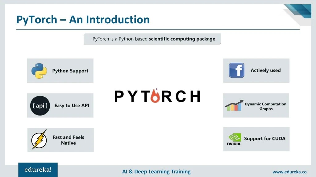 PPT PyTorch Python Tutorial Deep Learning Using PyTorch Image