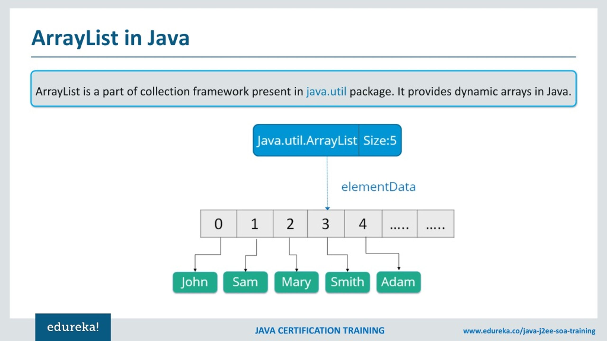 PPT Java ArrayList Tutorial Java ArrayList Examples Java Tutorial