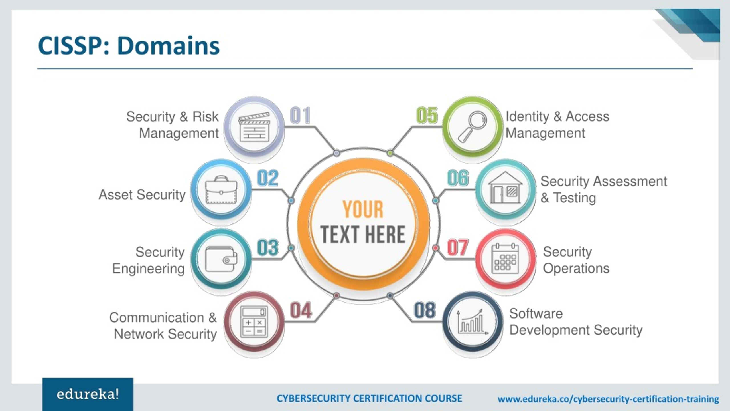 PPT CyberSecurity Certifications CyberSecurity Career