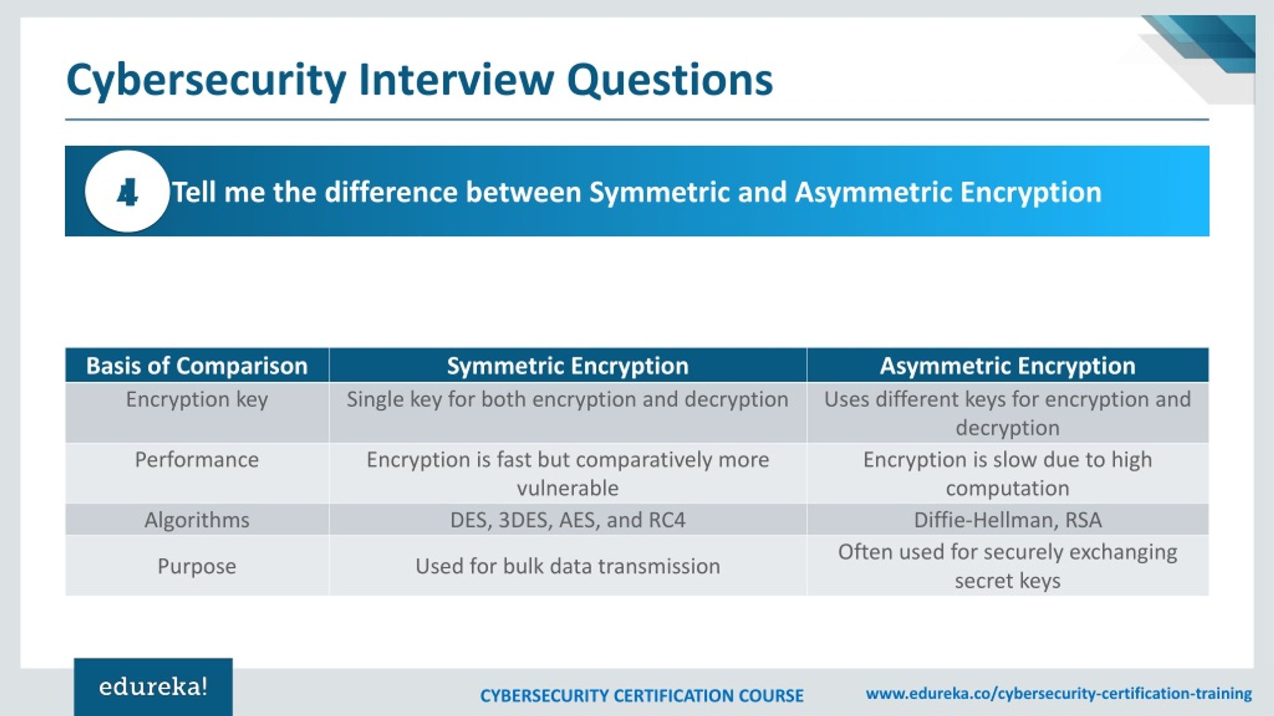 PPT Cybersecurity Interview Questions and Answers CyberSecurity