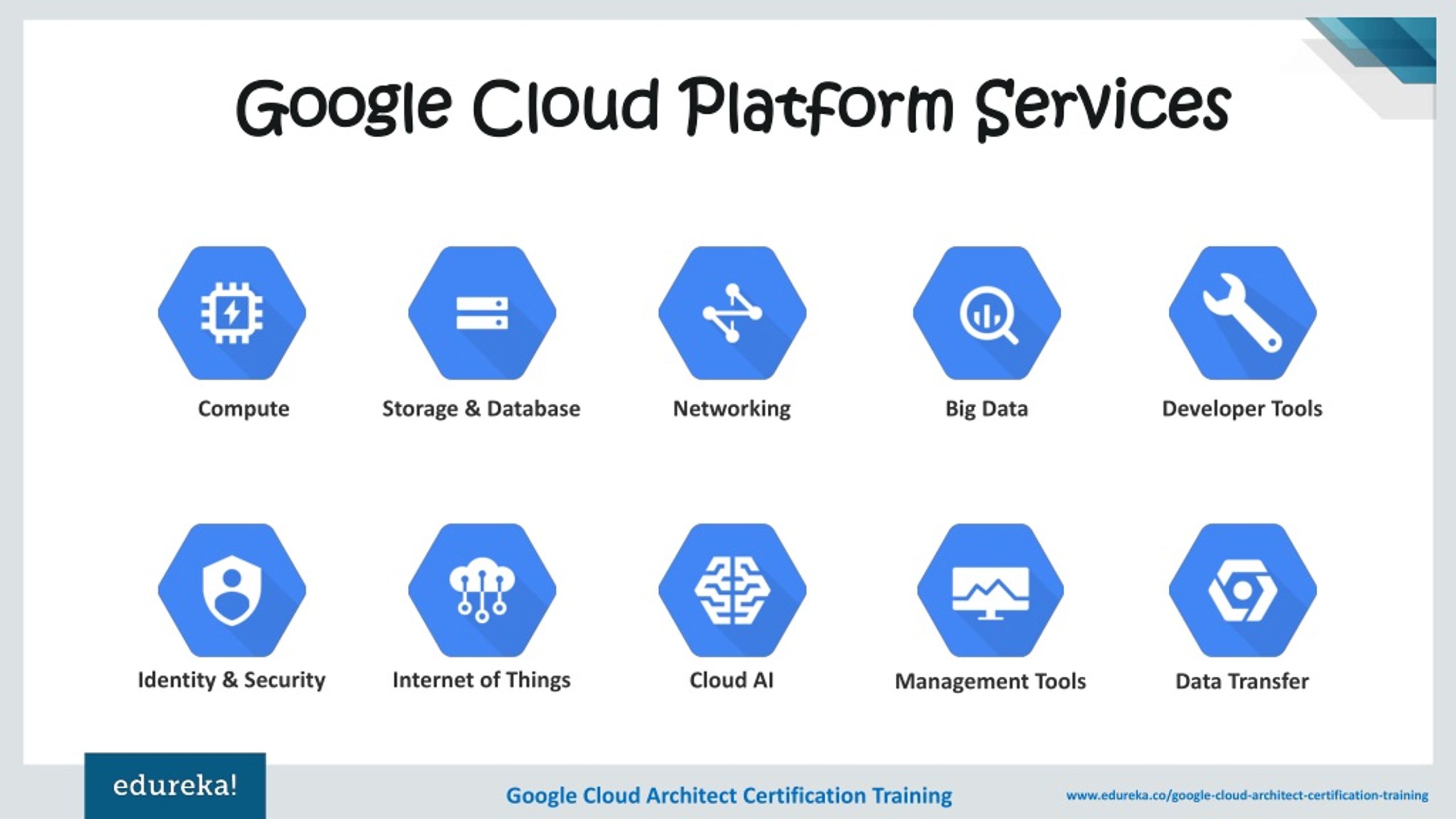 How to Draw Google Cloud Architecture Diagrams Gliffy.