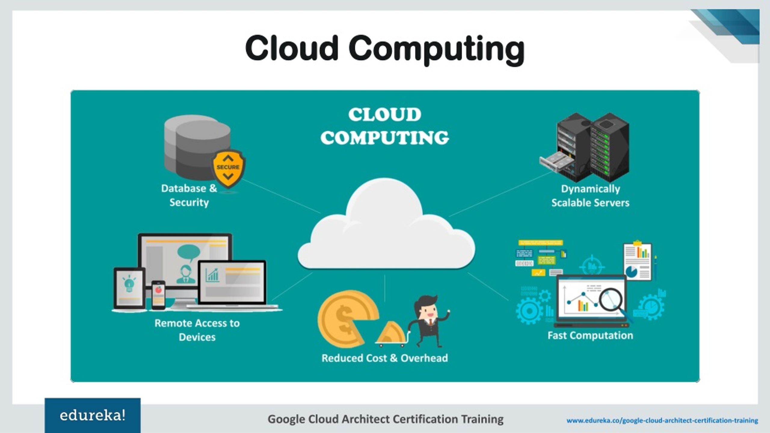 kitchendesignsnj Web 2.0 In Cloud Computing Tutorial kitchendesignsnj Web 2.0 In Cloud Computing Tutorial
