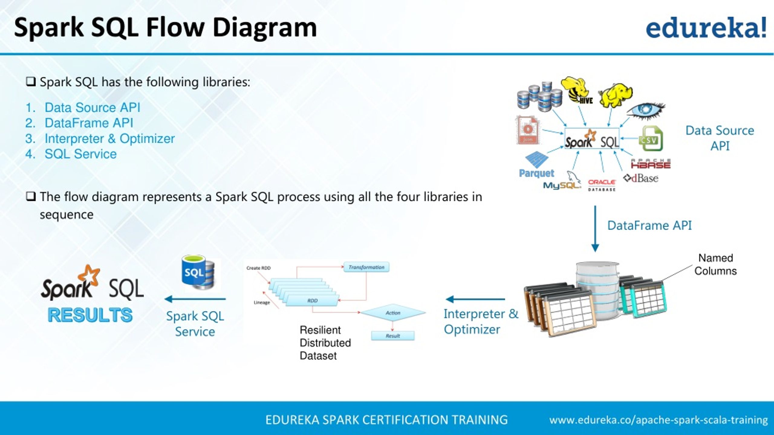 PPT Apache Spark Tutorial Spark Tutorial for Beginners Apache