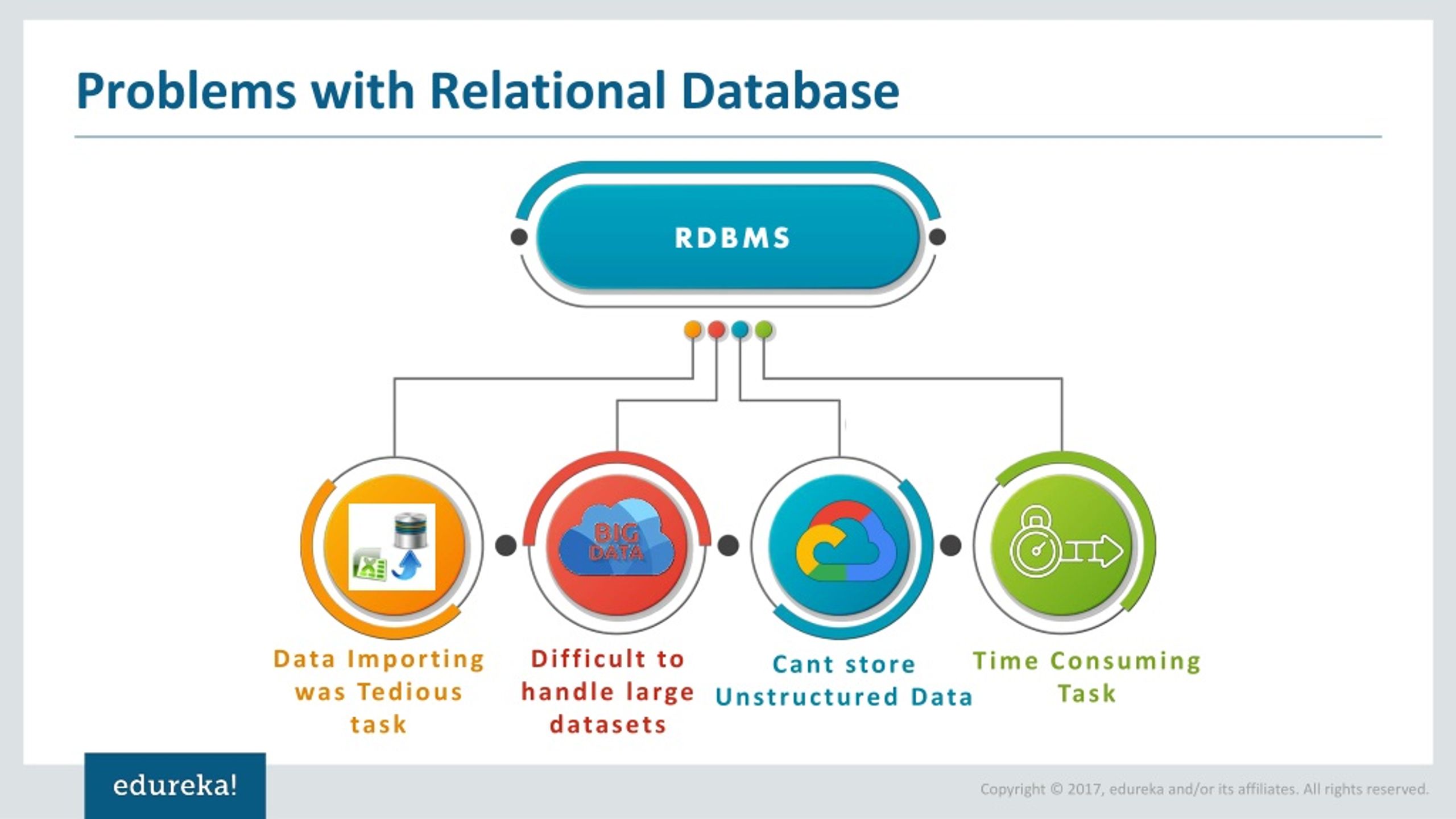 PPT Apache Sqoop Tutorial Sqoop Import & Export Data From MySQL To