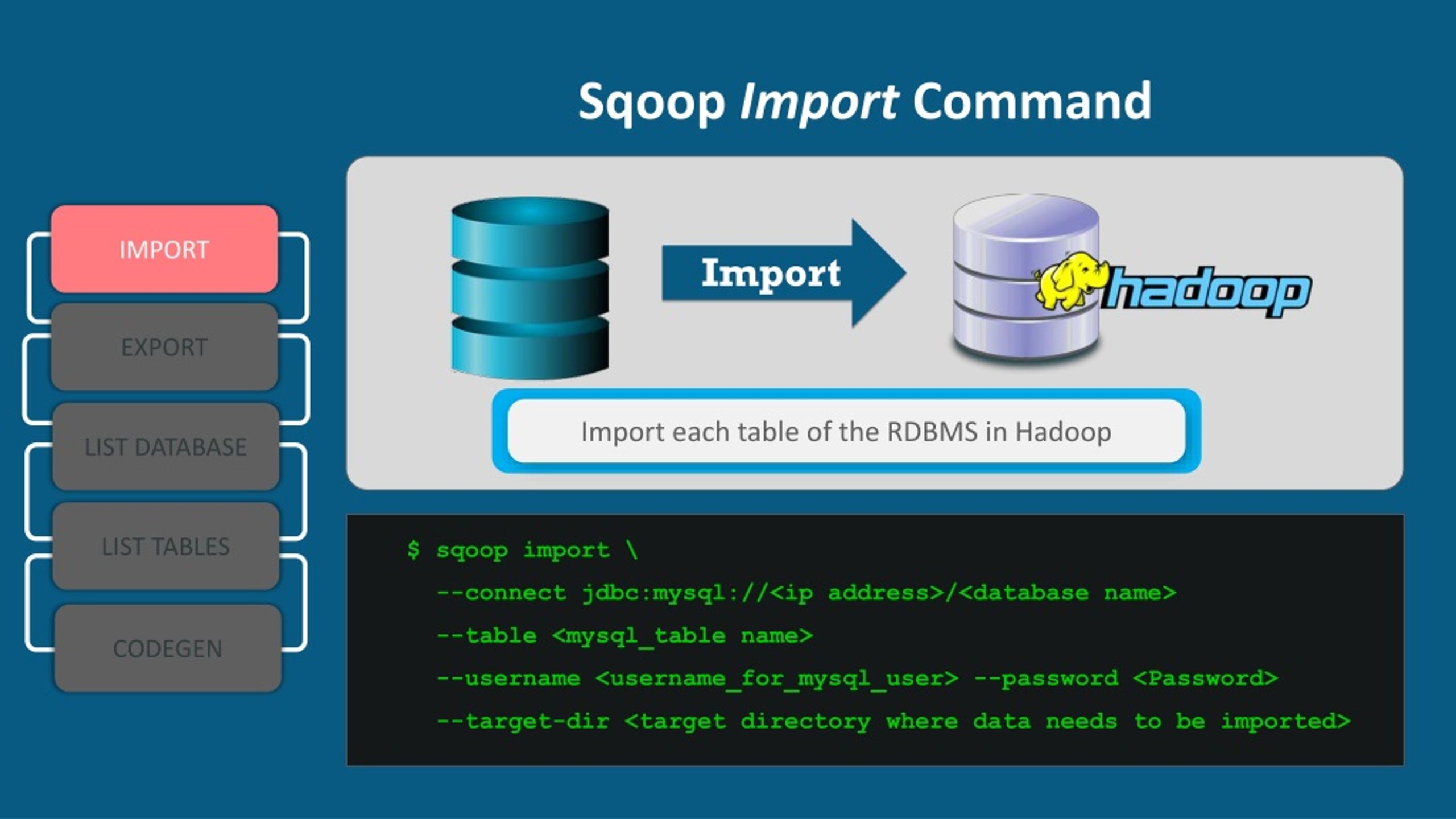 PPT Apache Sqoop Tutorial Sqoop Import & Export Data From MySQL To
