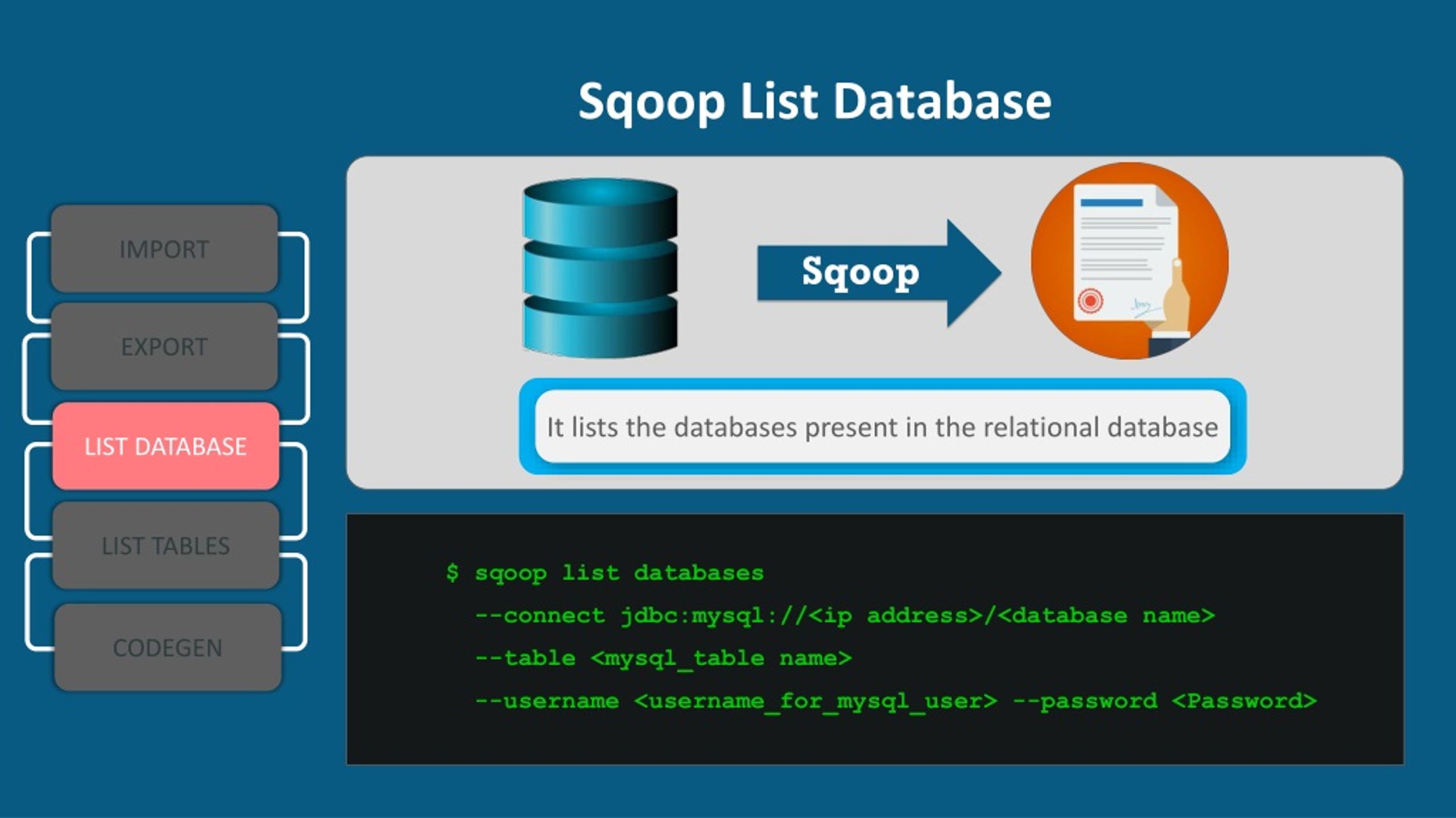 PPT Apache Sqoop Tutorial Sqoop Import & Export Data From MySQL To
