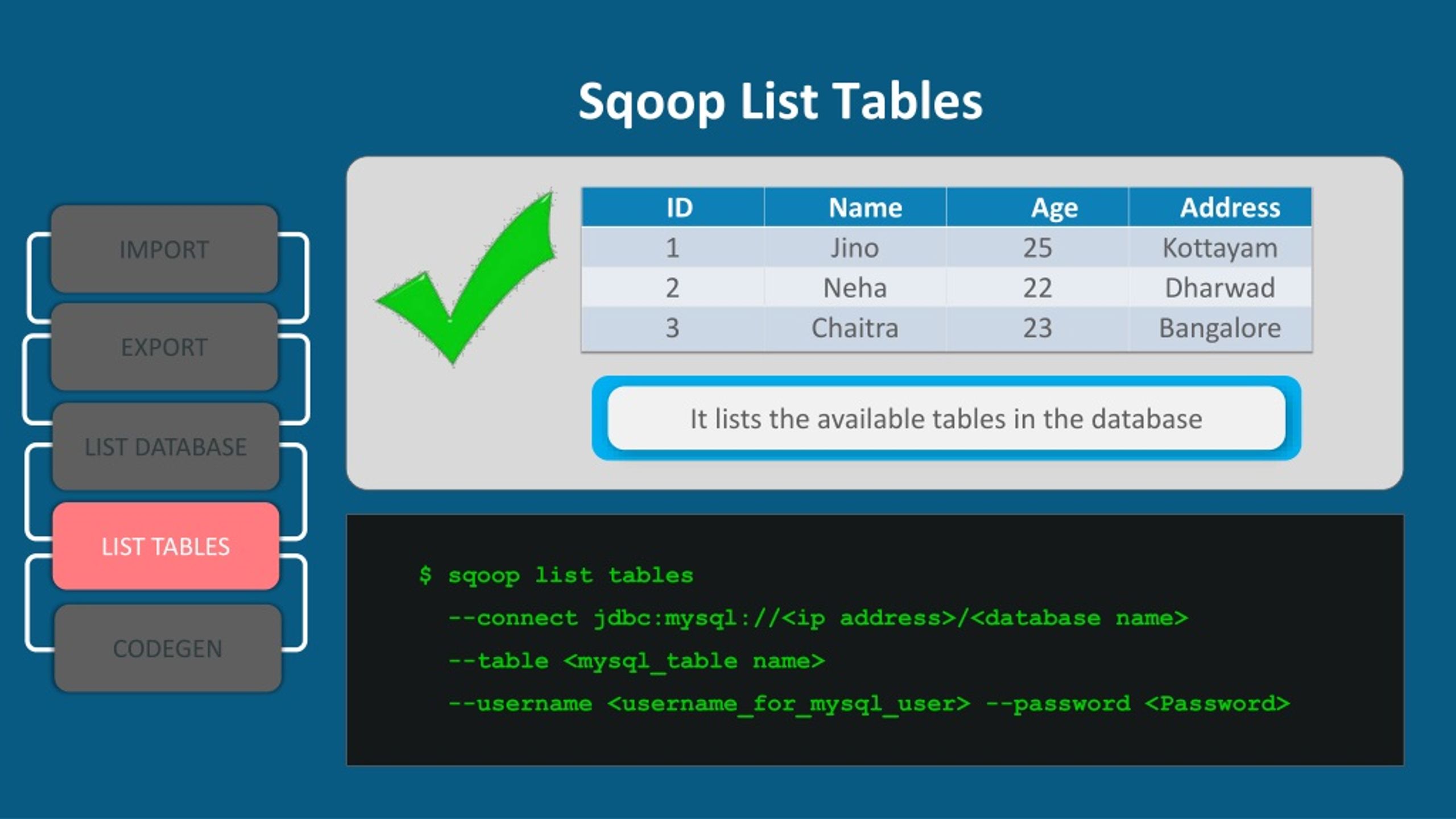PPT Apache Sqoop Tutorial Sqoop Import & Export Data From MySQL To