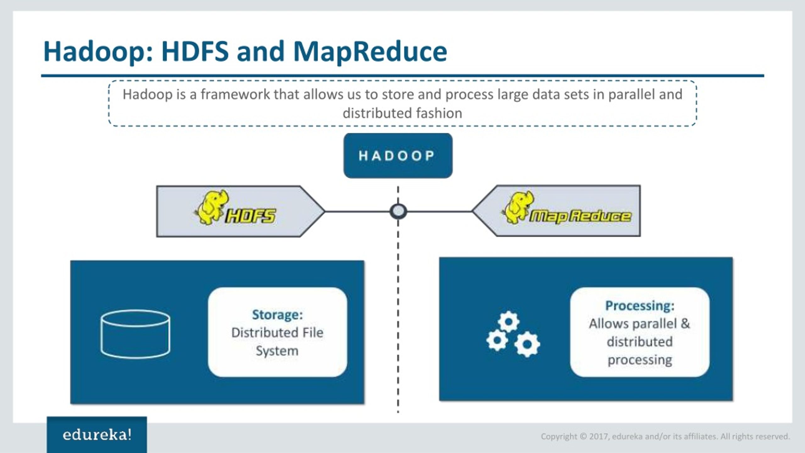 PPT What is HDFS Hadoop Distributed File System Edureka PowerPoint Presentation ID8259777
