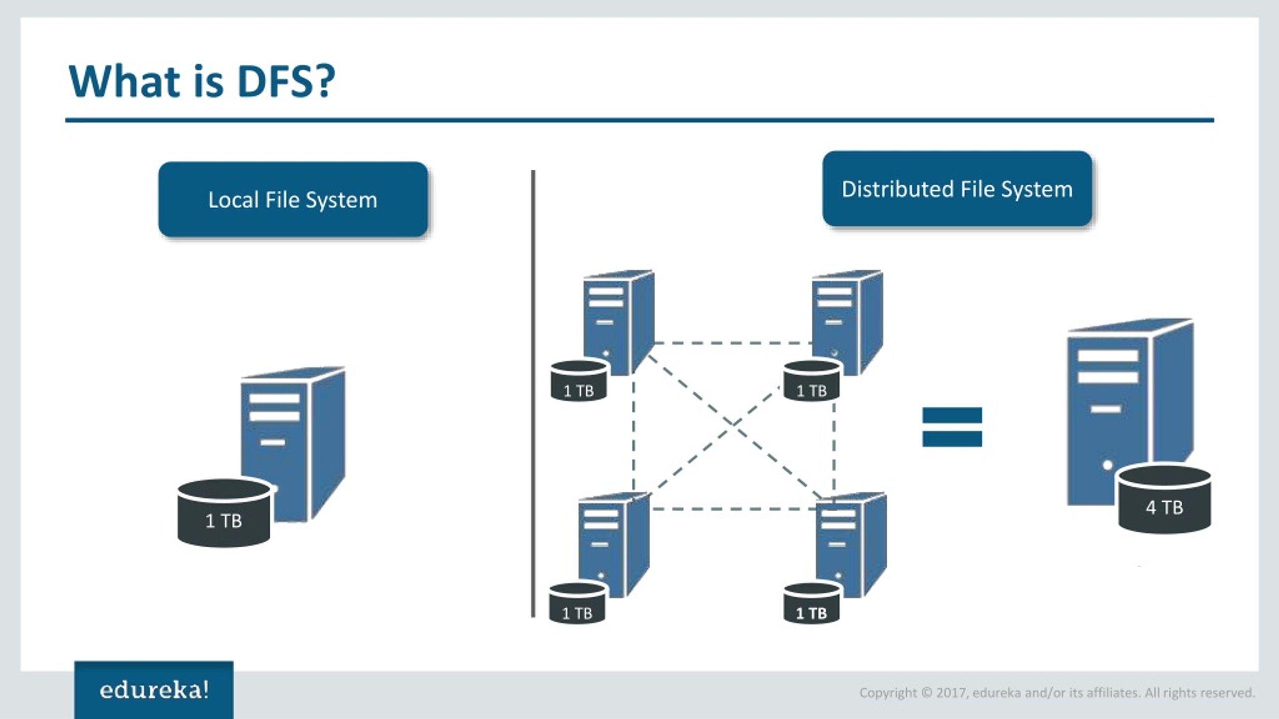 PPT What is HDFS Hadoop Distributed File System Edureka