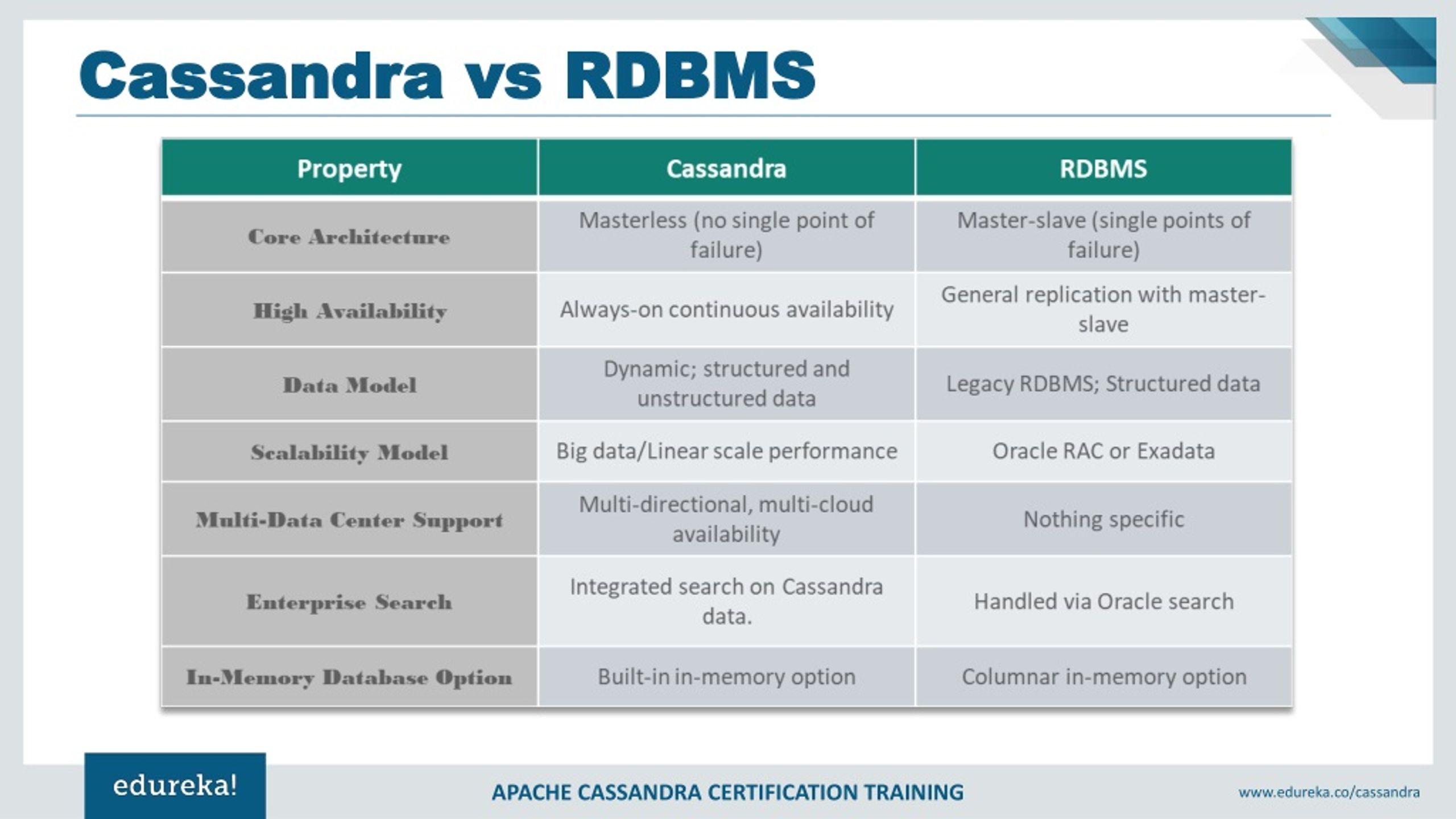 PPT What is Apache Cassandra? Apache Cassandra Tutorial Apache