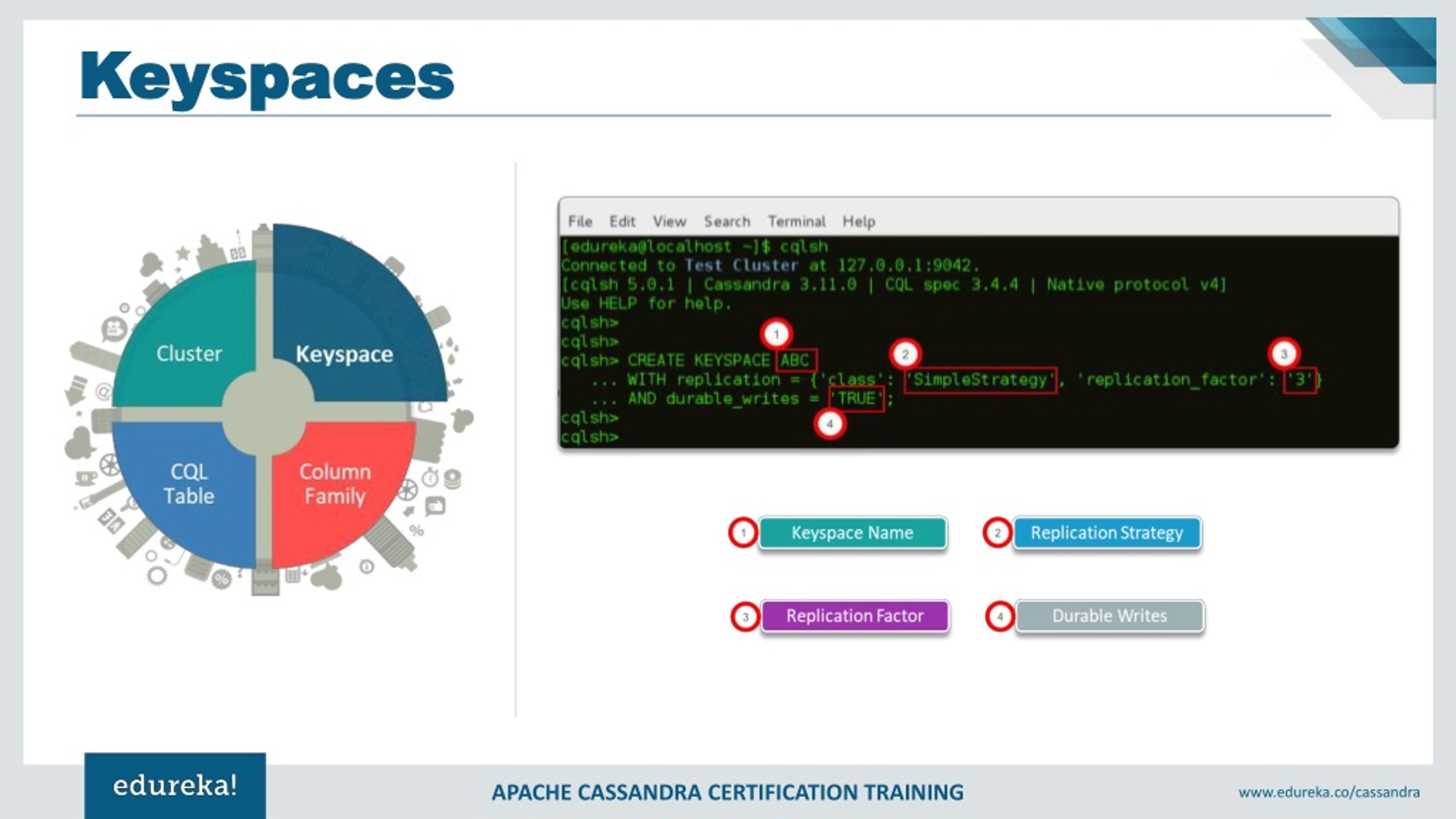 PPT What is Apache Cassandra? Apache Cassandra Tutorial Apache
