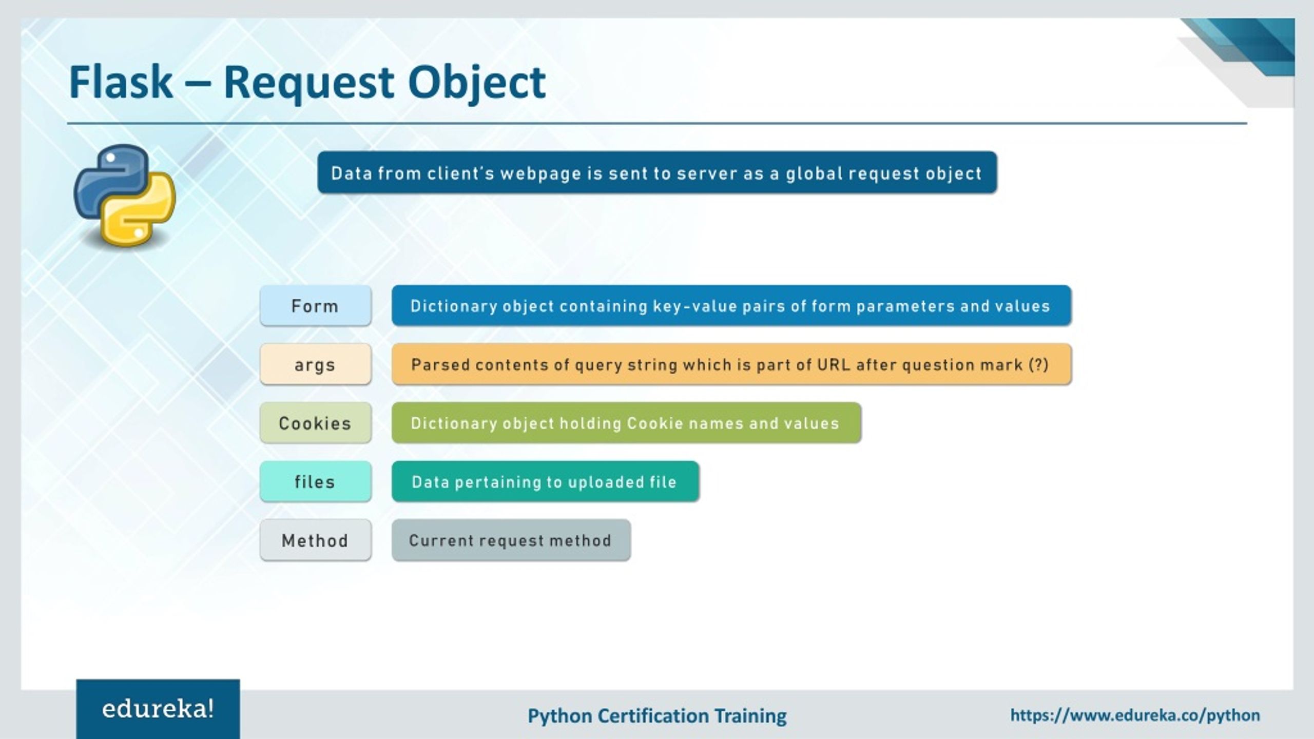 PPT Python Flask Tutorial For Beginners Flask  Development Tutorial Python Training