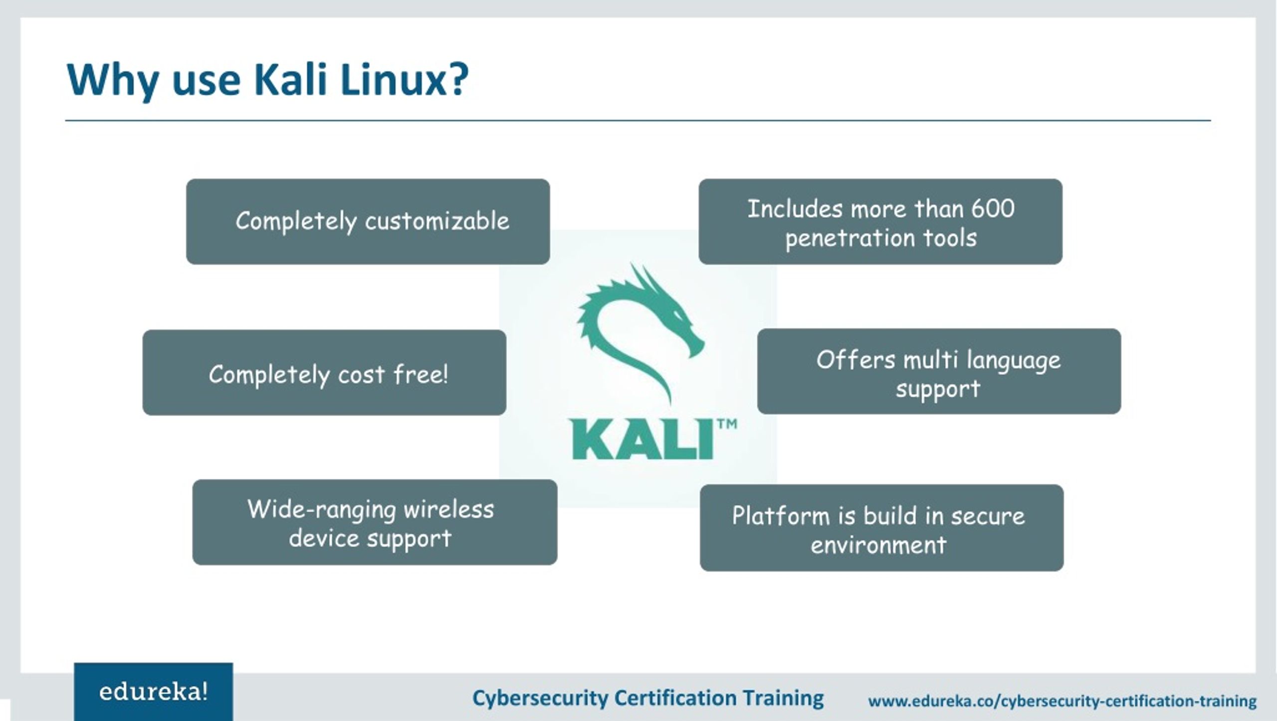 PPT What is Kali Linux? Kali Linux Tutorial Cybersecurity