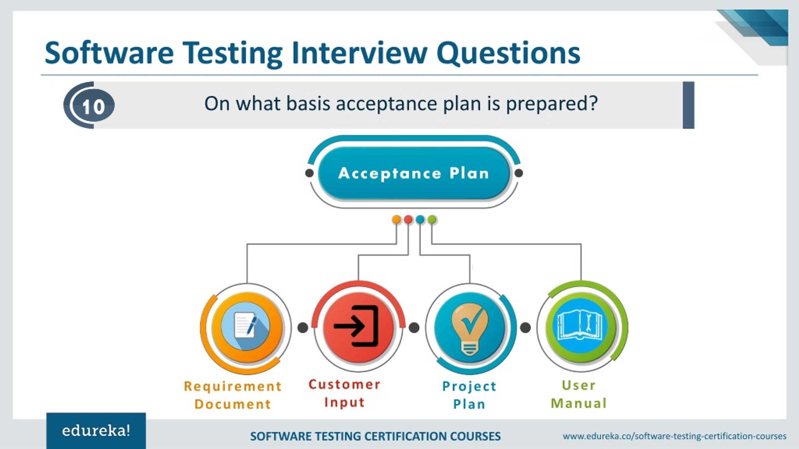 PPT Software Testing Interview Questions & Answers Edureka