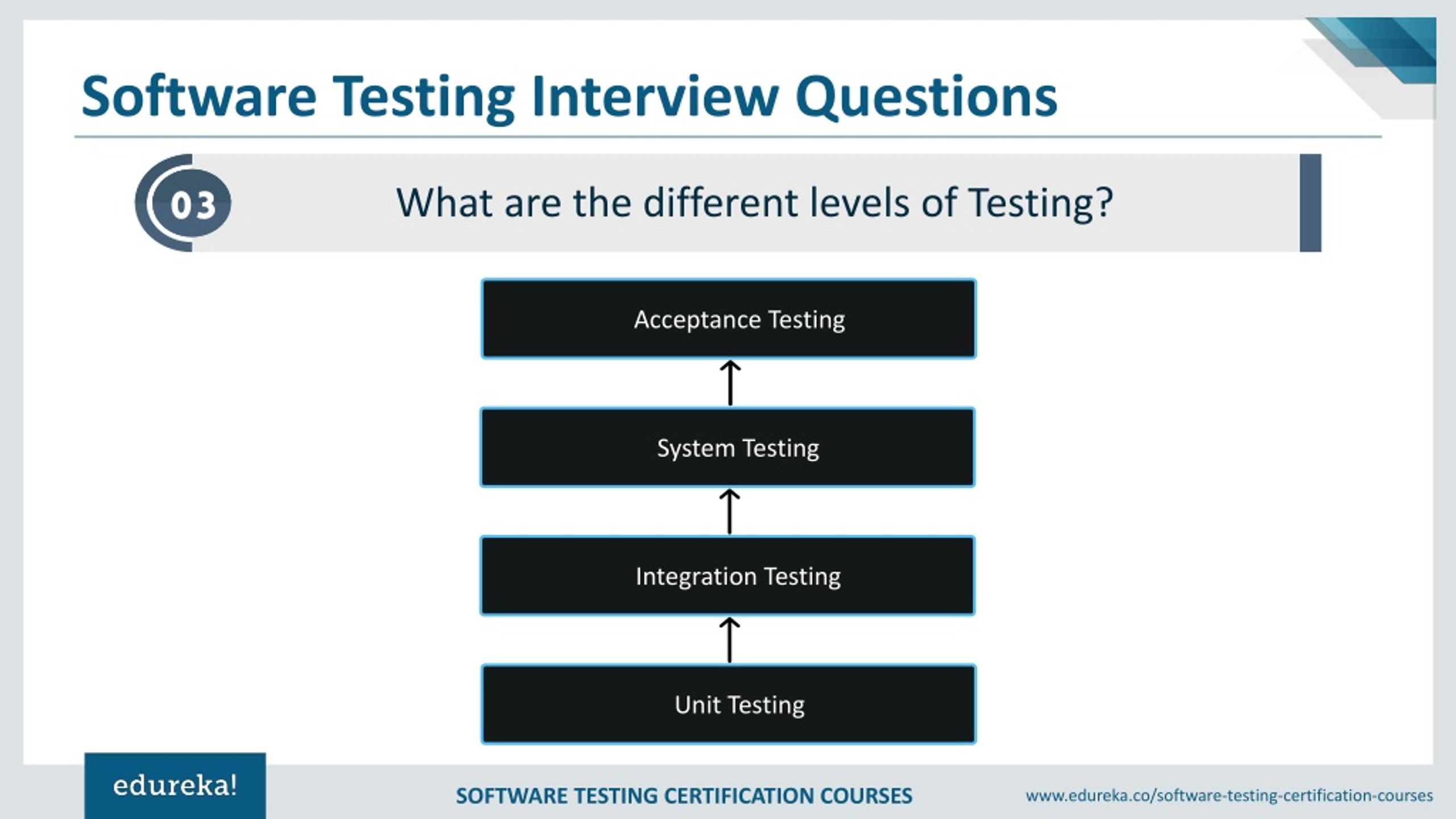 PPT Software Testing Interview Questions & Answers Edureka