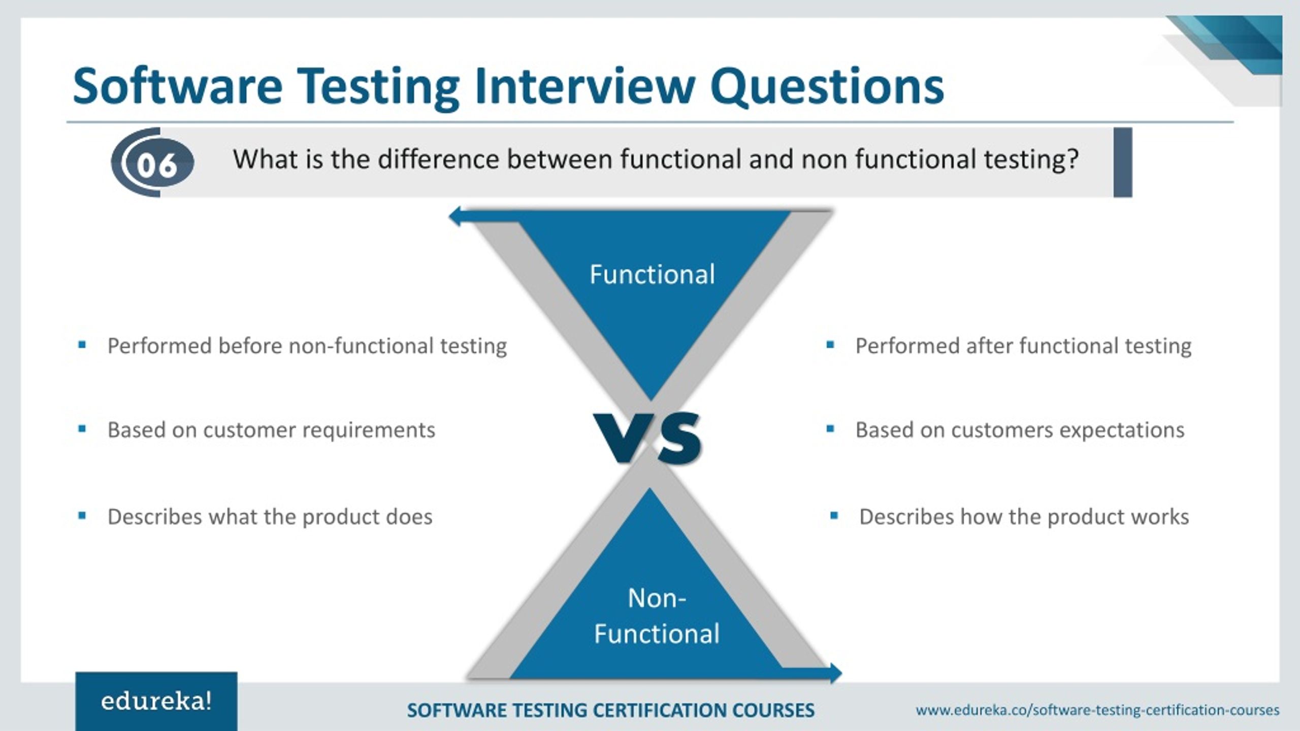 PPT Software Testing Interview Questions & Answers Edureka