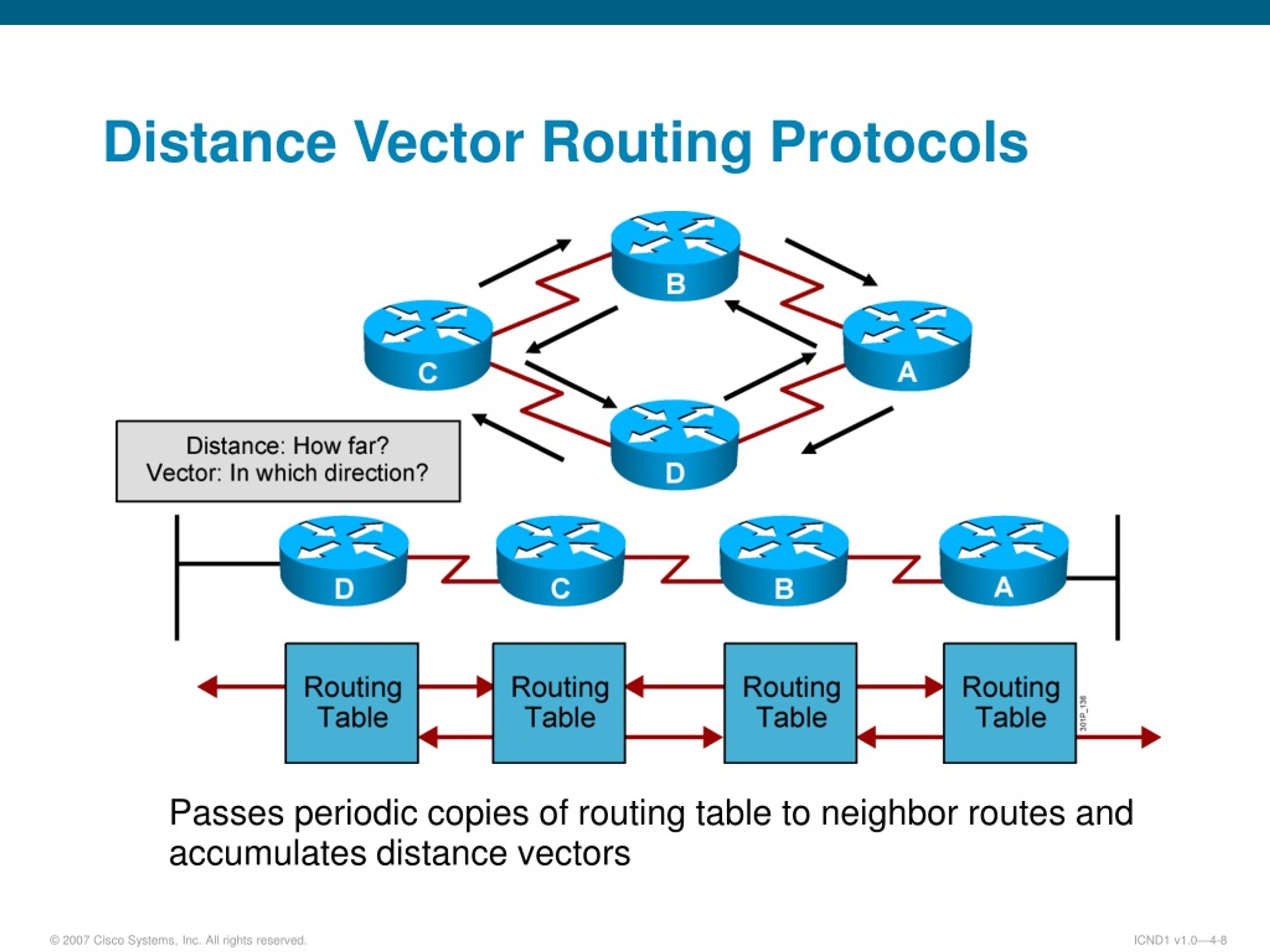PPT LAN Connections PowerPoint Presentation, free download ID840714