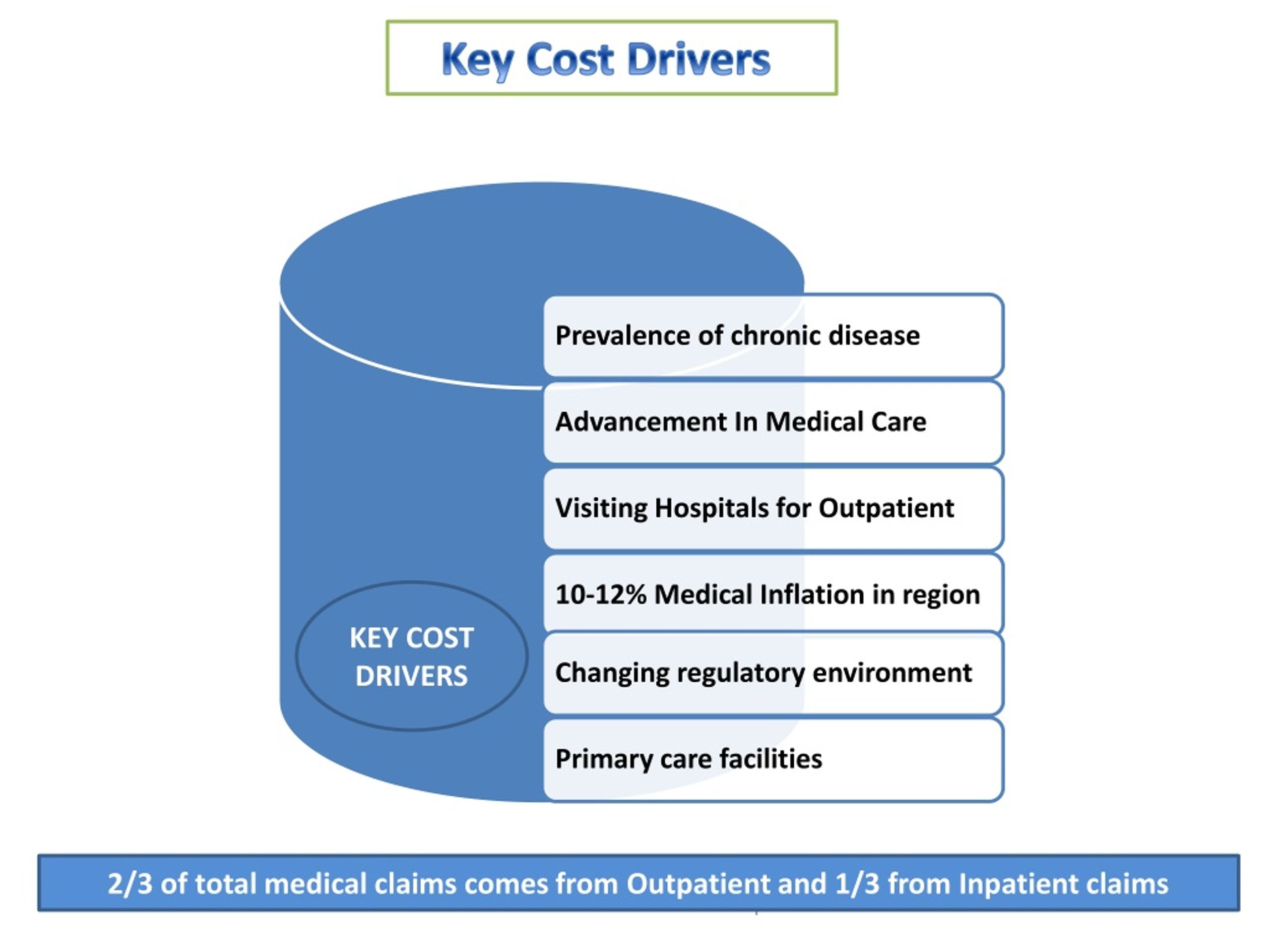 PPT Innovation in Health Insurance Voice of customer PowerPoint