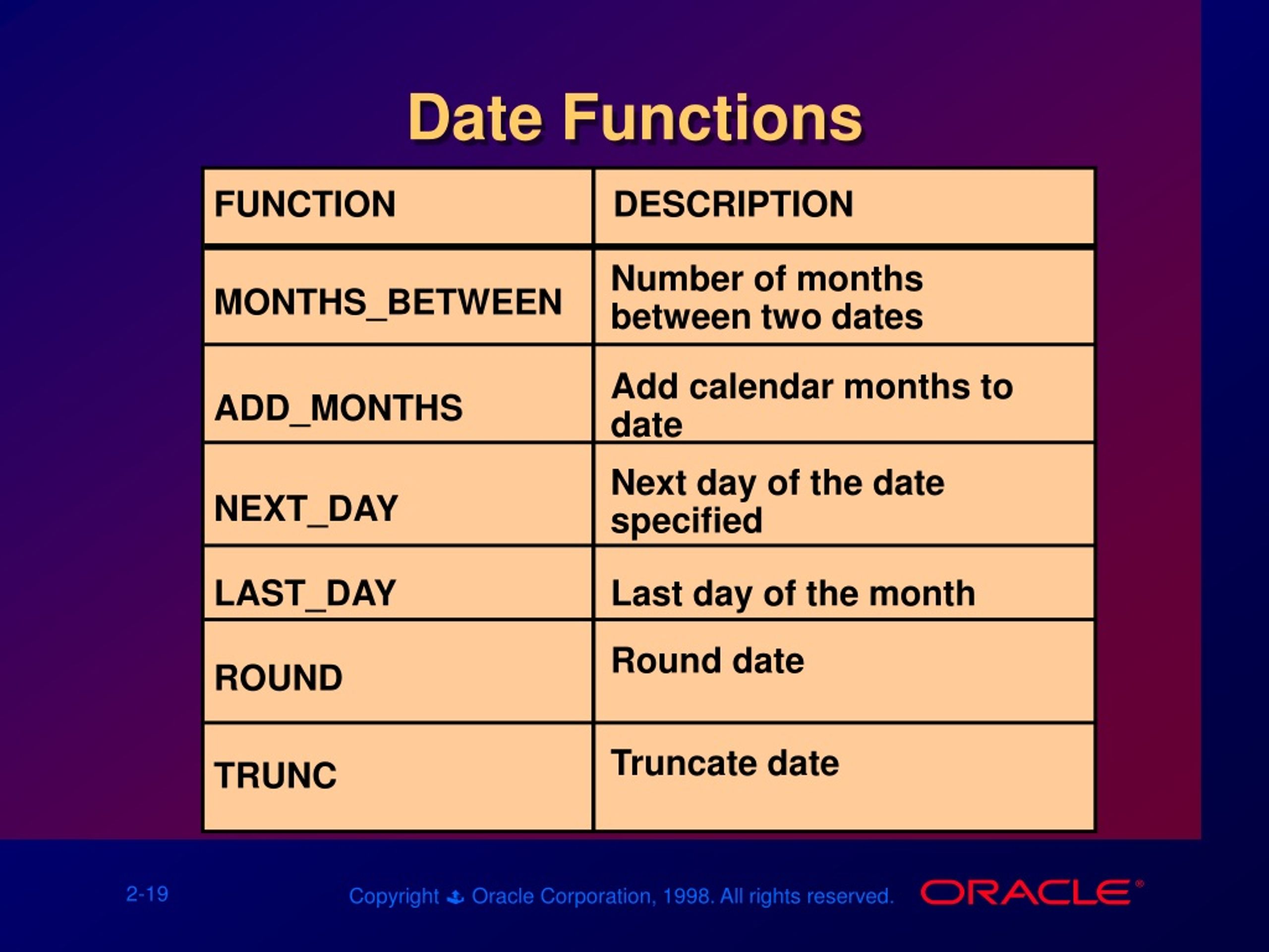 PPT SingleRow Functions PowerPoint Presentation, free download ID