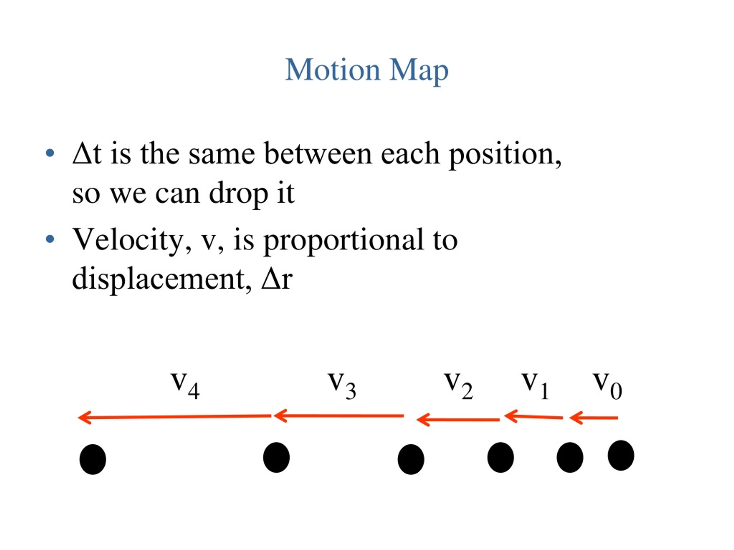 PPT Translational Motion PowerPoint Presentation, free download ID