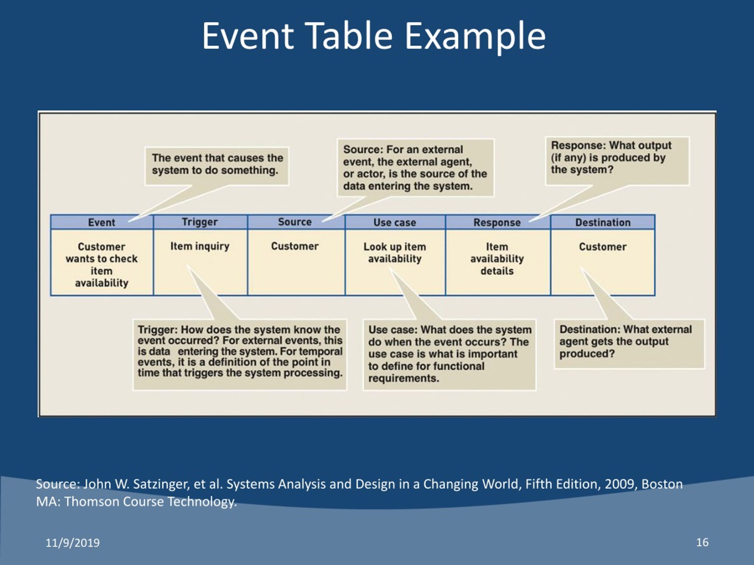 PPT Software Requirements PowerPoint Presentation, free download ID
