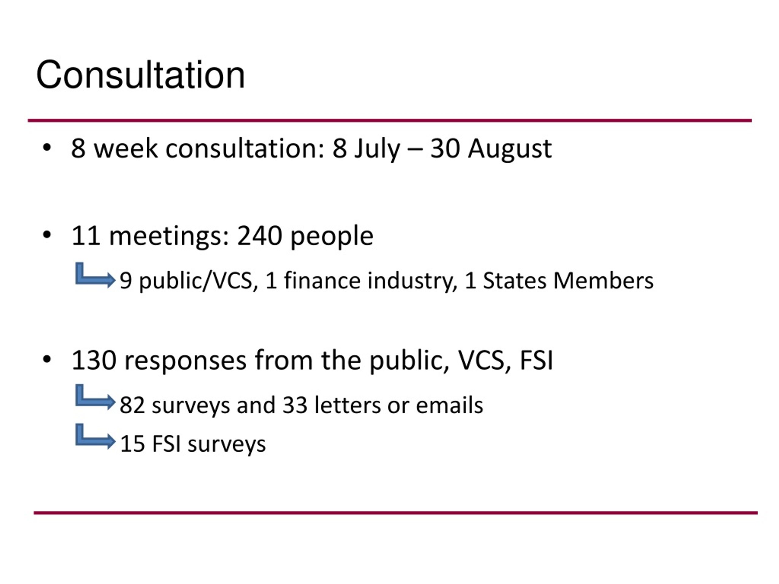 PPT Charities law and regulation Overview of consultation results PowerPoint Presentation