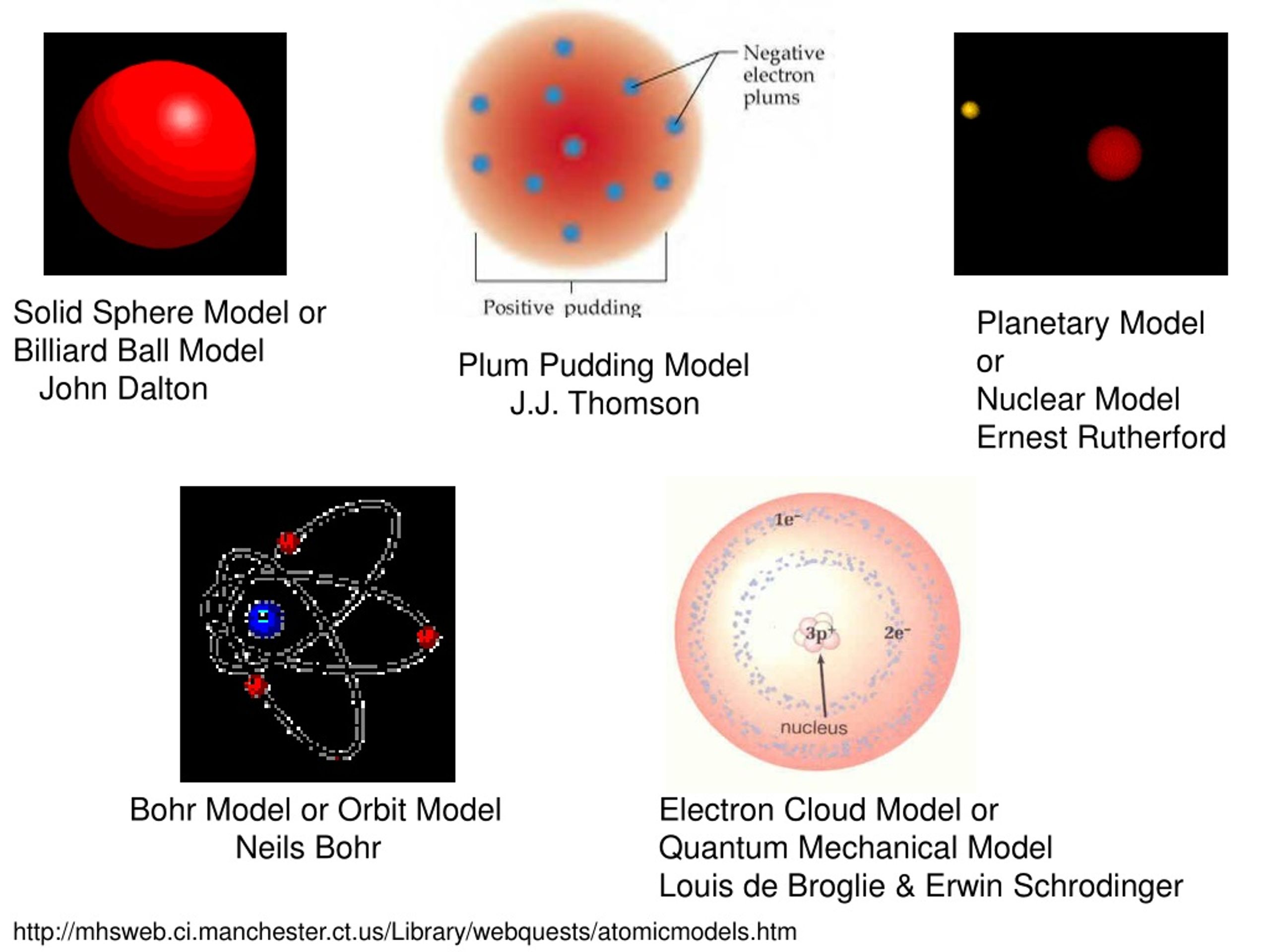 PPT Solid Sphere Model or Billiard Ball Model John Dalton PowerPoint Presentation ID8667614