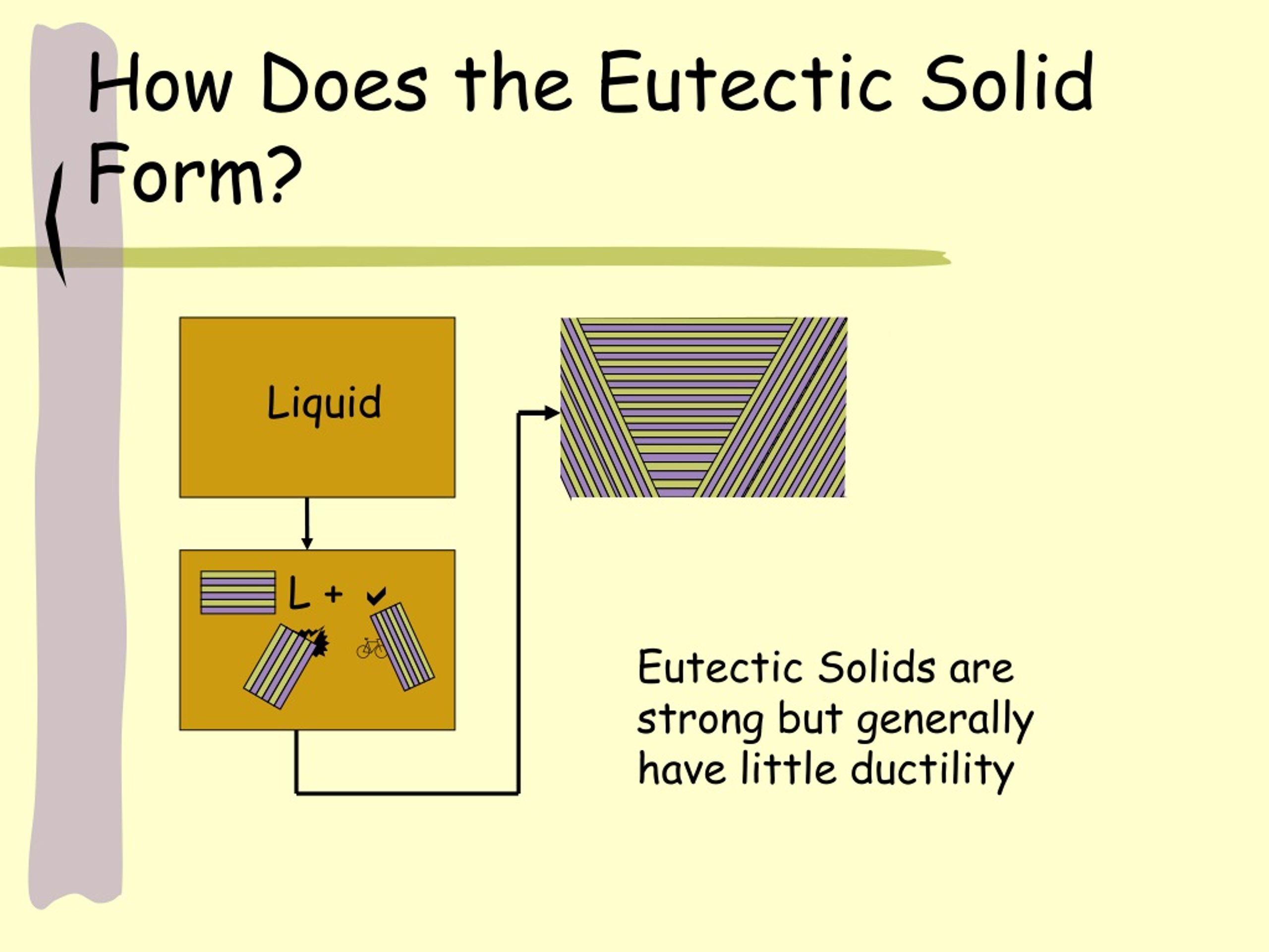PPT Dispersion Strengthening and Eutectic Phase Diagrams PowerPoint