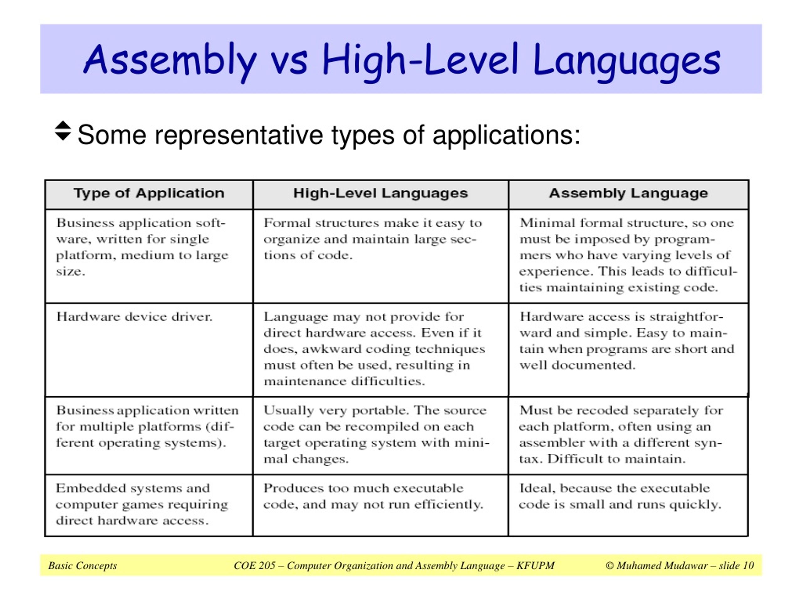 PPT Microprocessor and Assembly Language PowerPoint Presentation