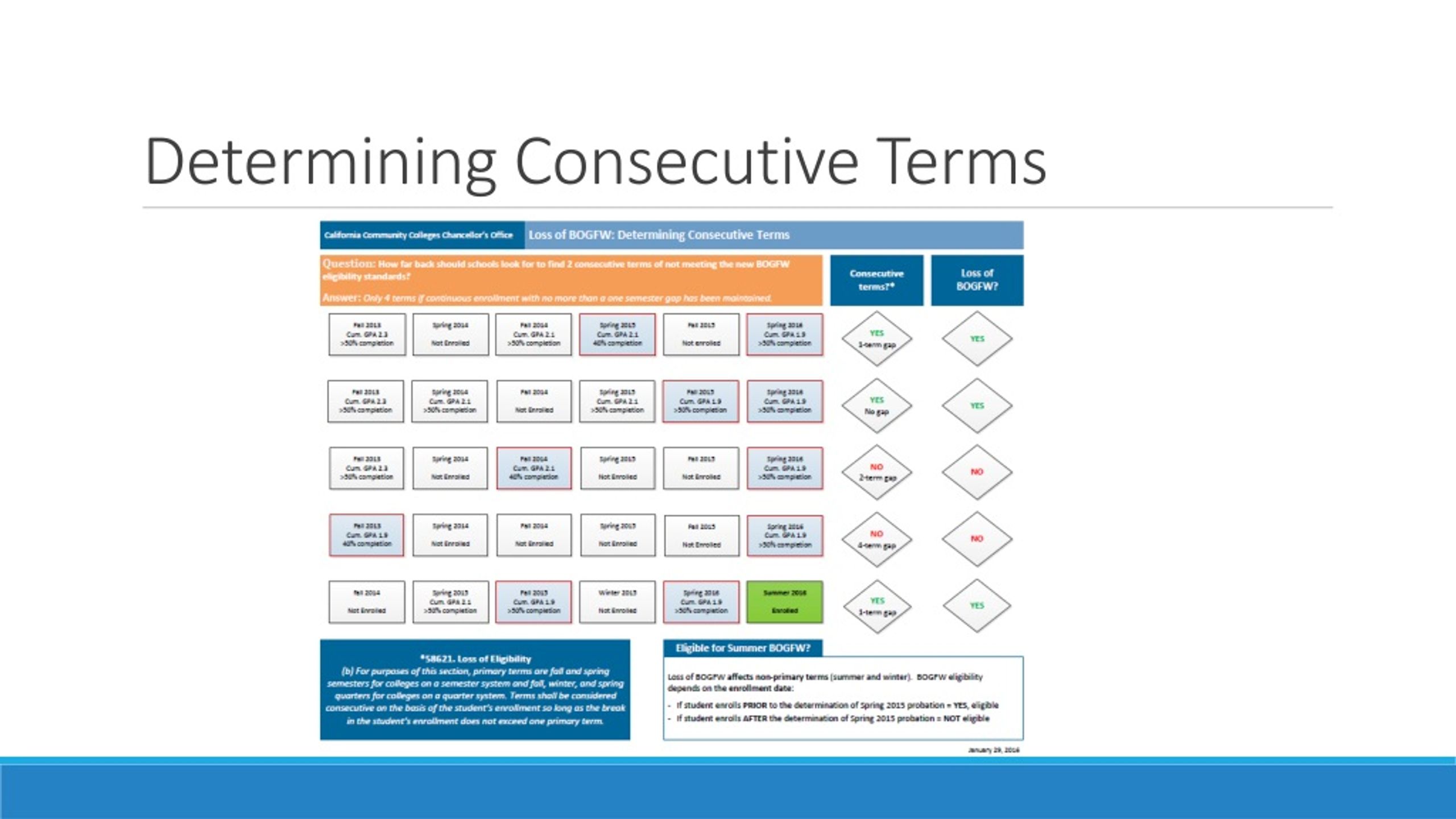 PPT Board of Governors Fee Waiver PowerPoint Presentation, free