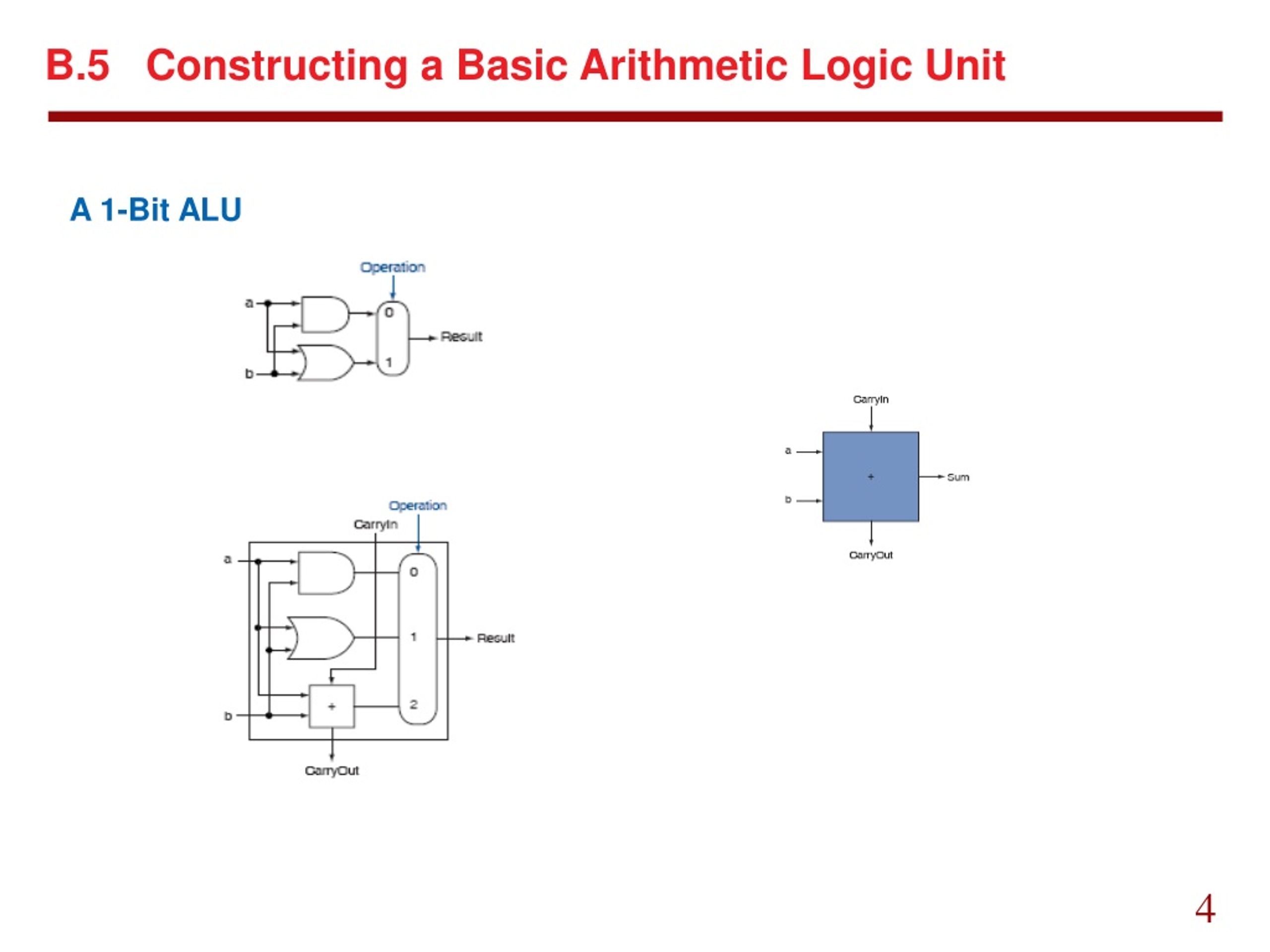 PPT Appendix B The Basic of Logic Design PowerPoint Presentation