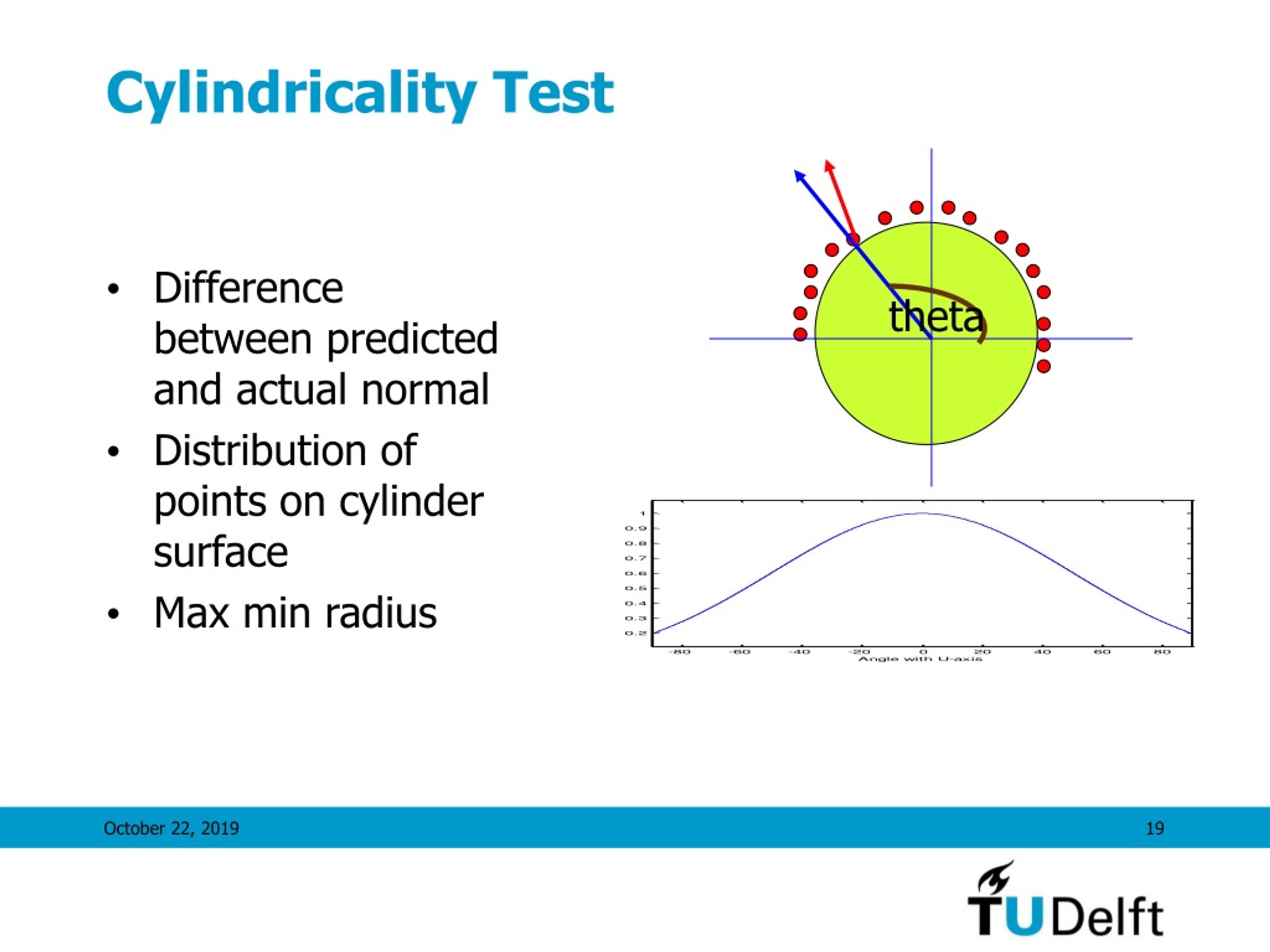 PPT Automatic cylinder detection using Hough Transform. PowerPoint