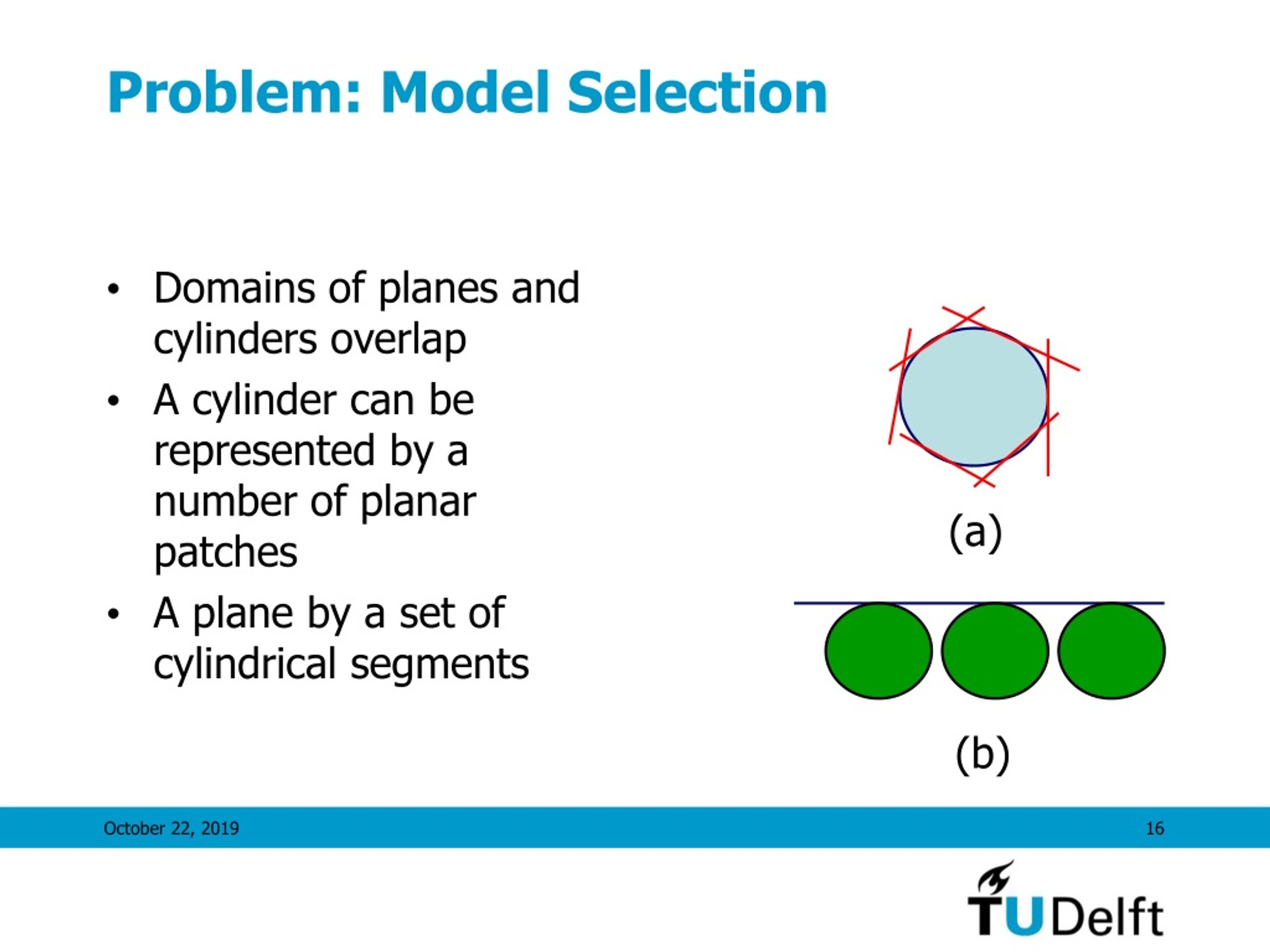 PPT Automatic cylinder detection using Hough Transform. PowerPoint