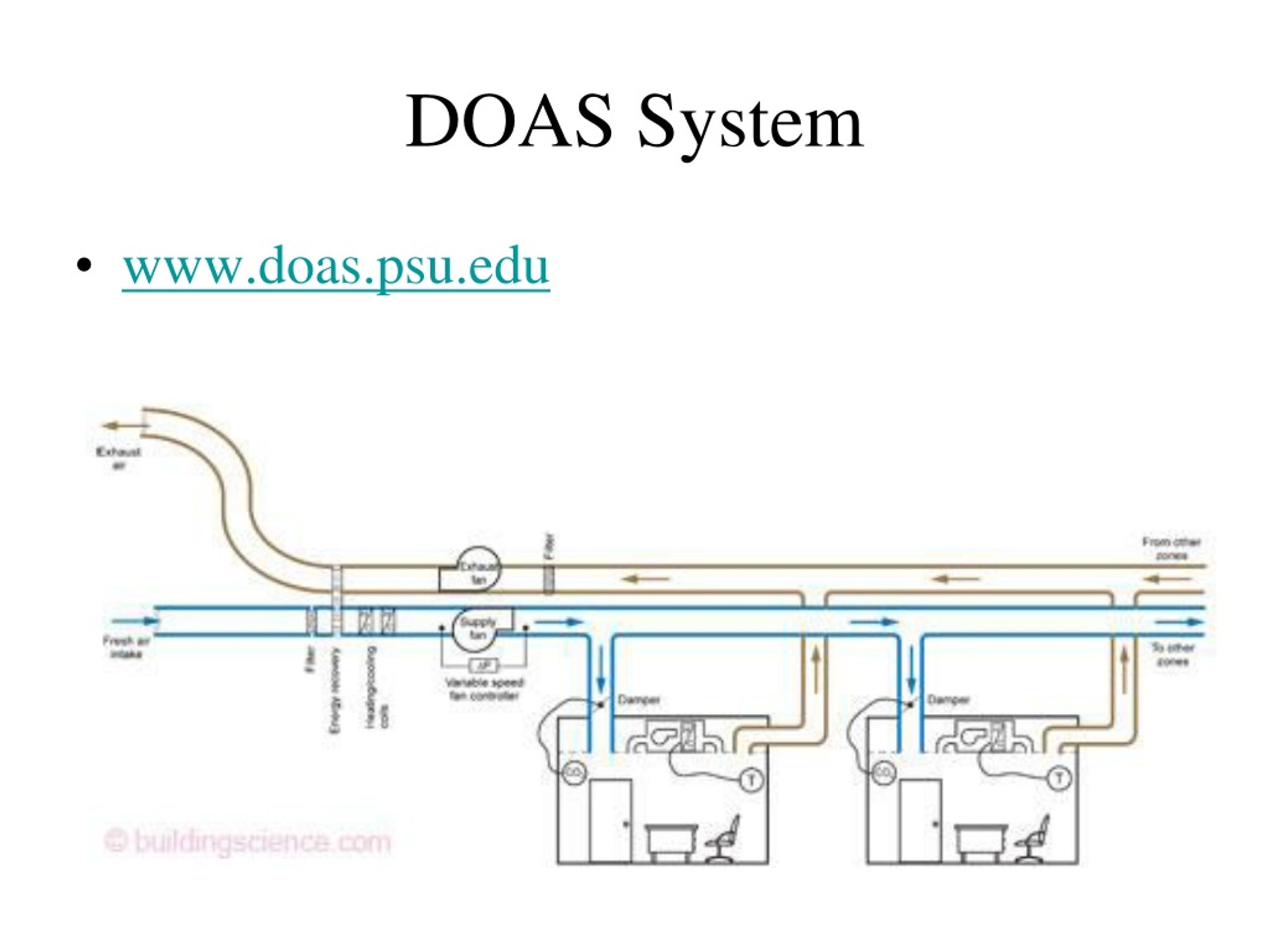 PPT - Objectives PowerPoint Presentation, free download - ID:8705121