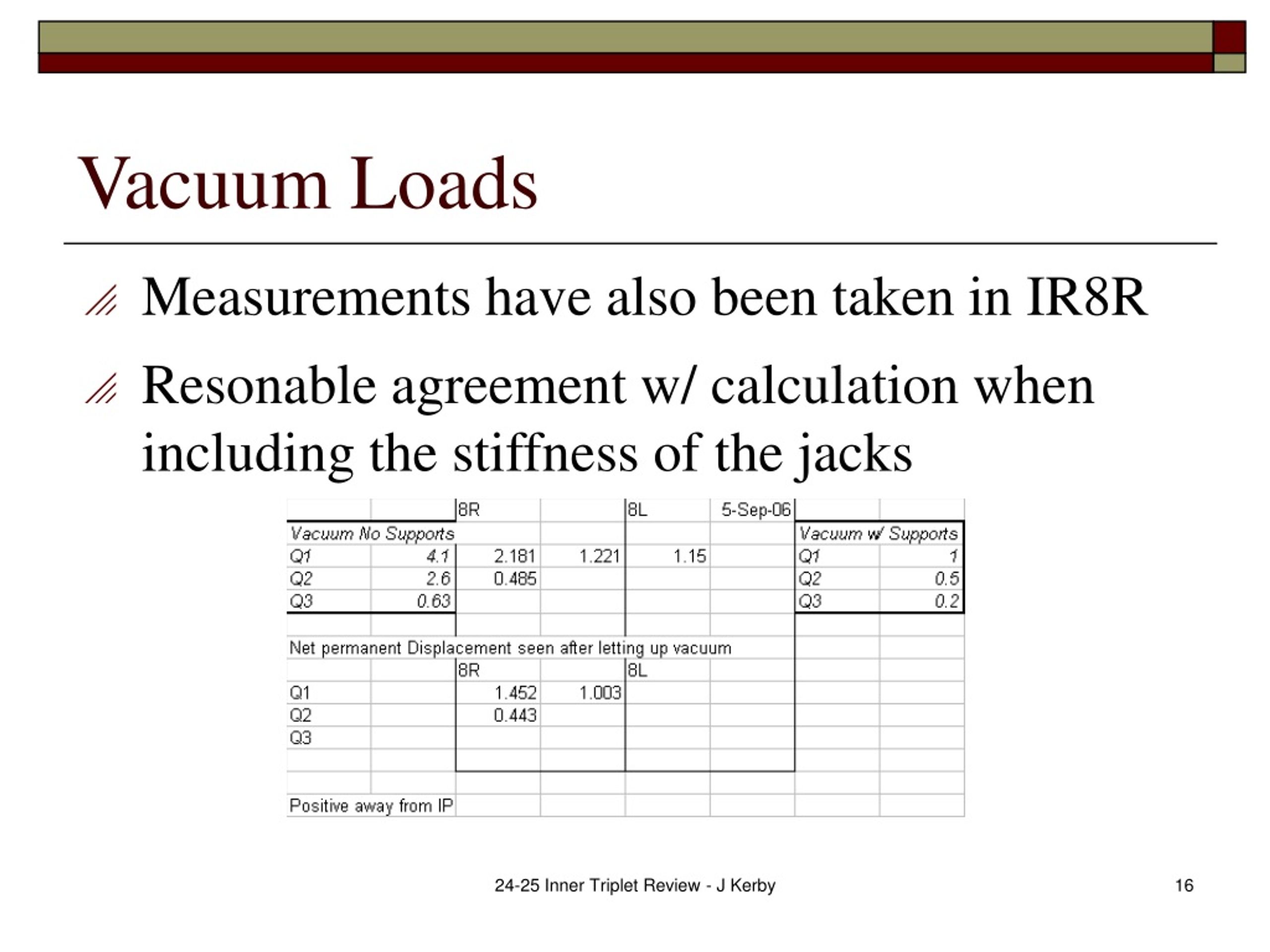 PPT Integrated Systems PowerPoint Presentation, free download ID