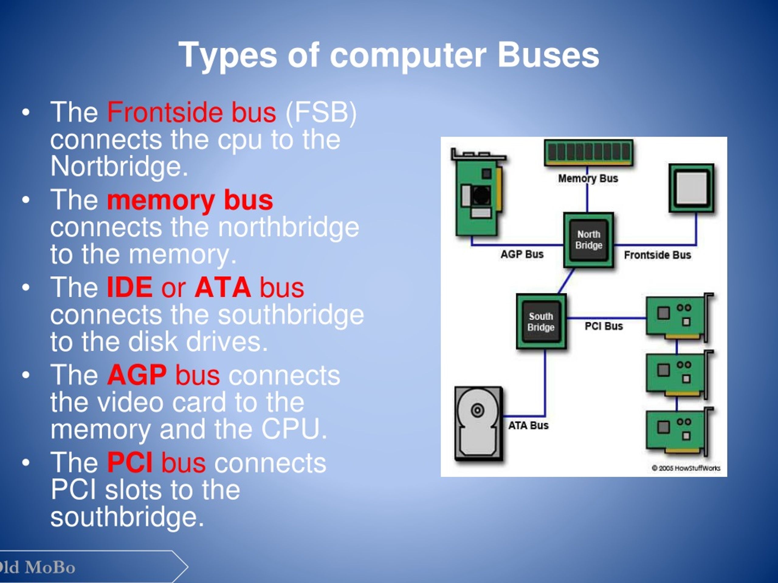 PPT The System Unit COMPONENTS PowerPoint Presentation, free