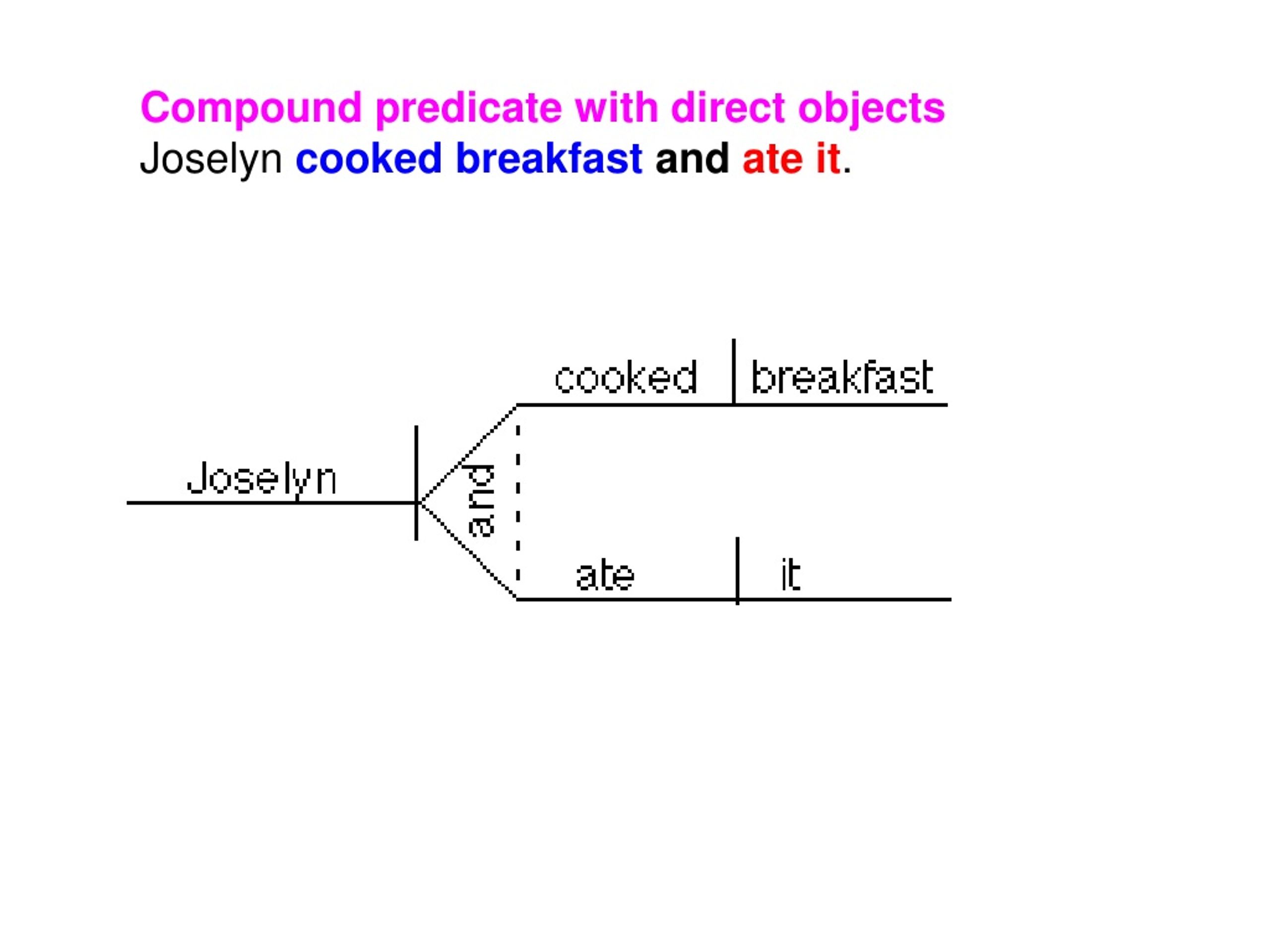PPT Sentence Diagrams PowerPoint Presentation, free download ID8726598