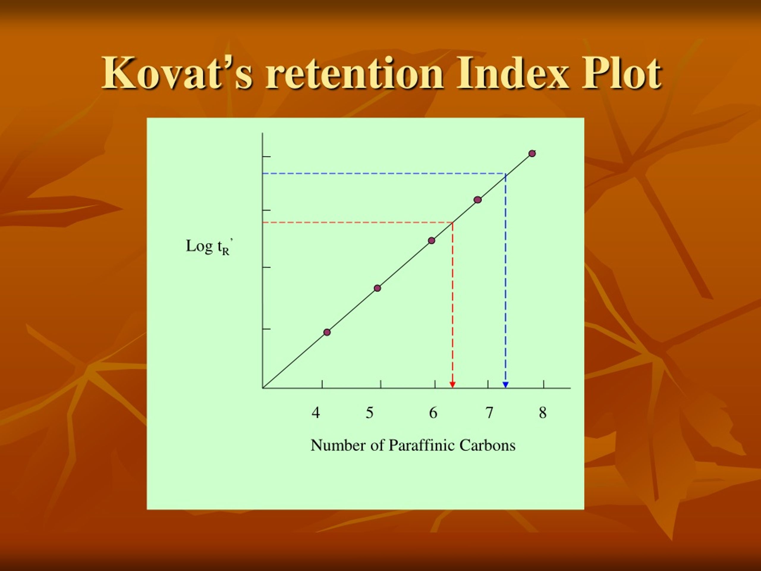 PPT Kovat ’ s retention Index PowerPoint Presentation, free download