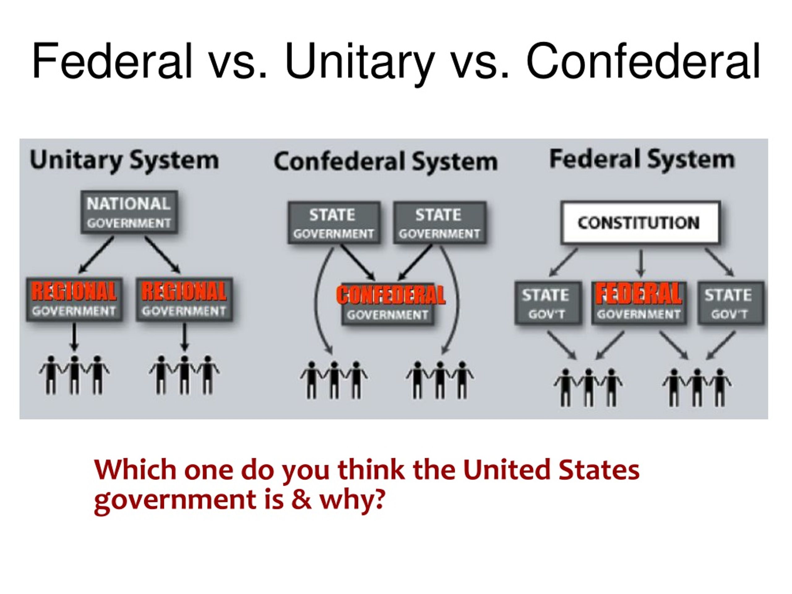 PPT Three Branches of Government PowerPoint Presentation, free